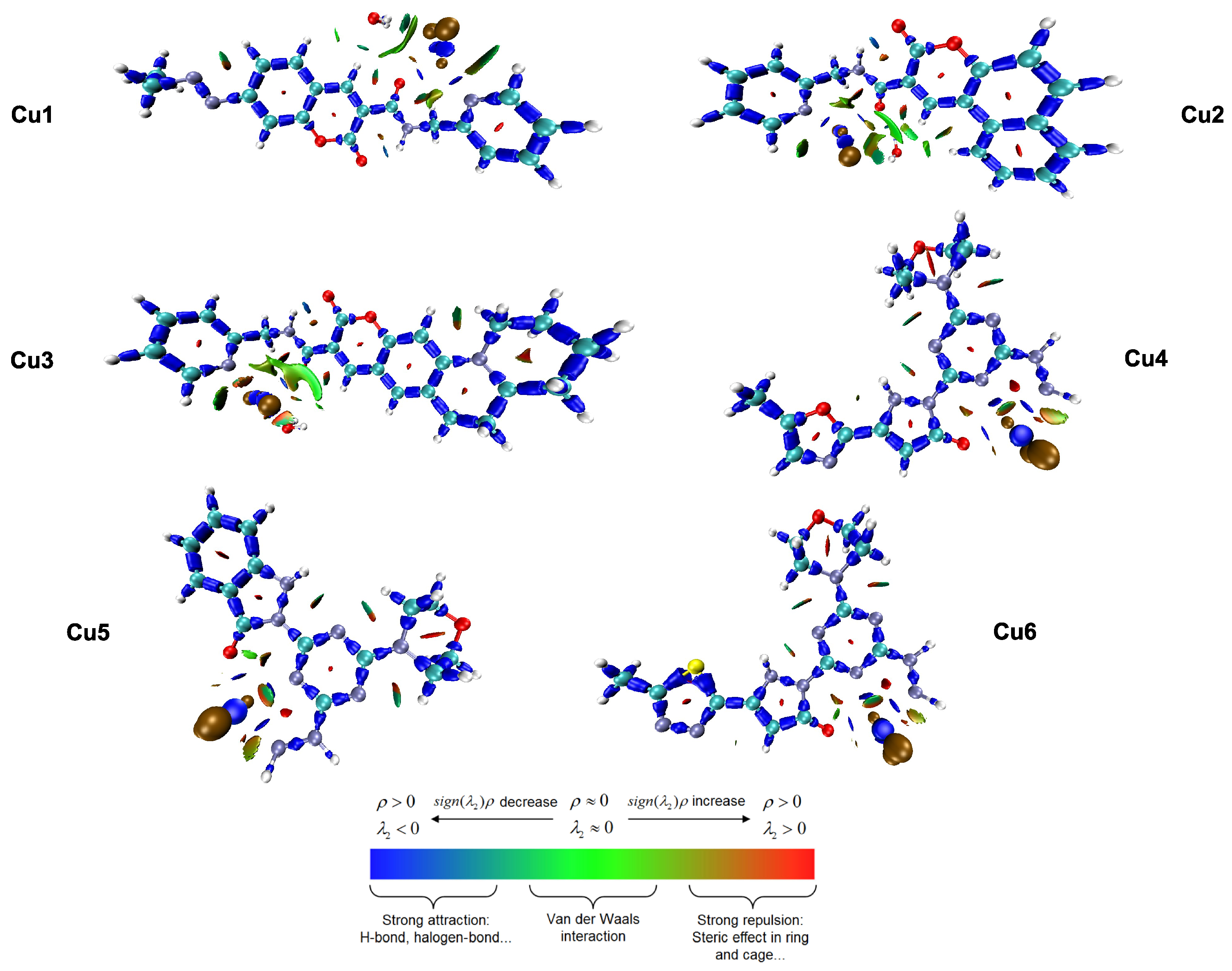 Theoretical Study of Copper(II) Coordination Complexes with Coumarin ...