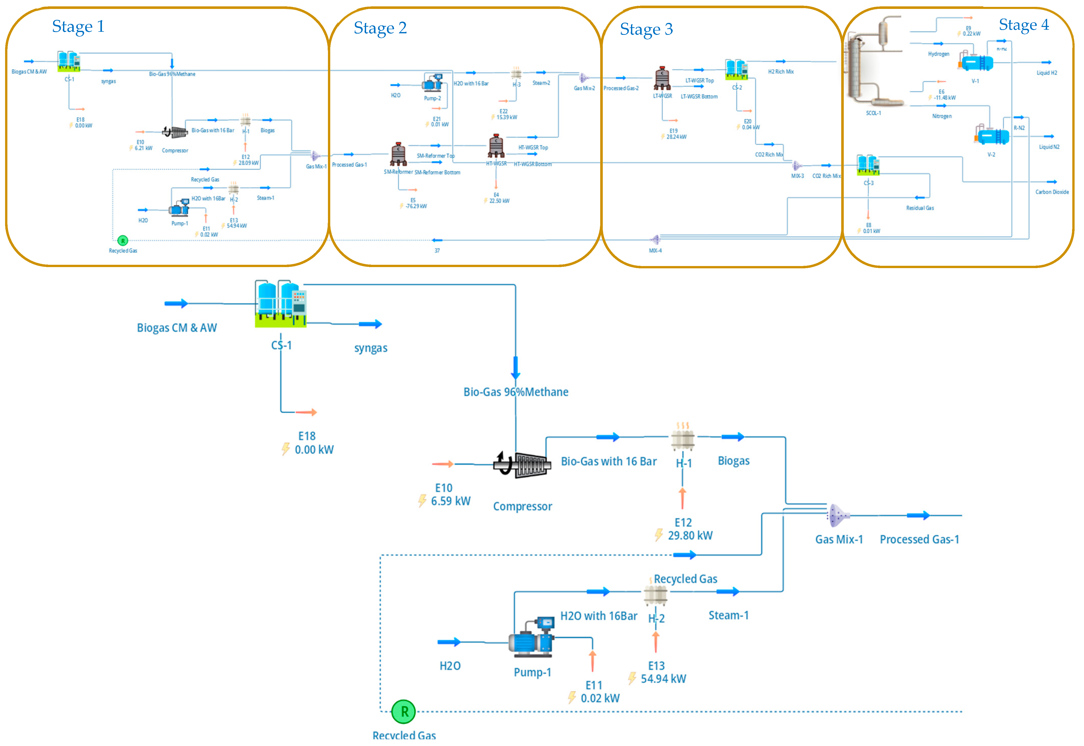 Simulation and Optimisation of Hydrogen Production from Biogas via ...