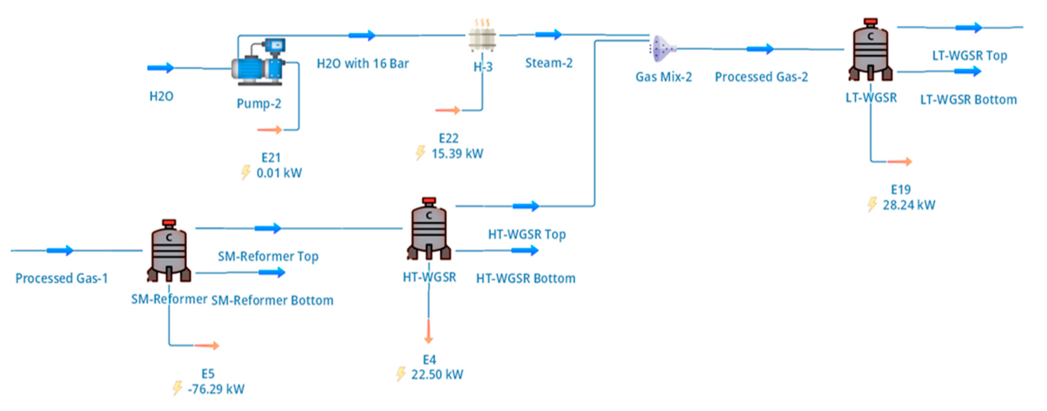 Simulation and Optimisation of Hydrogen Production from Biogas via ...