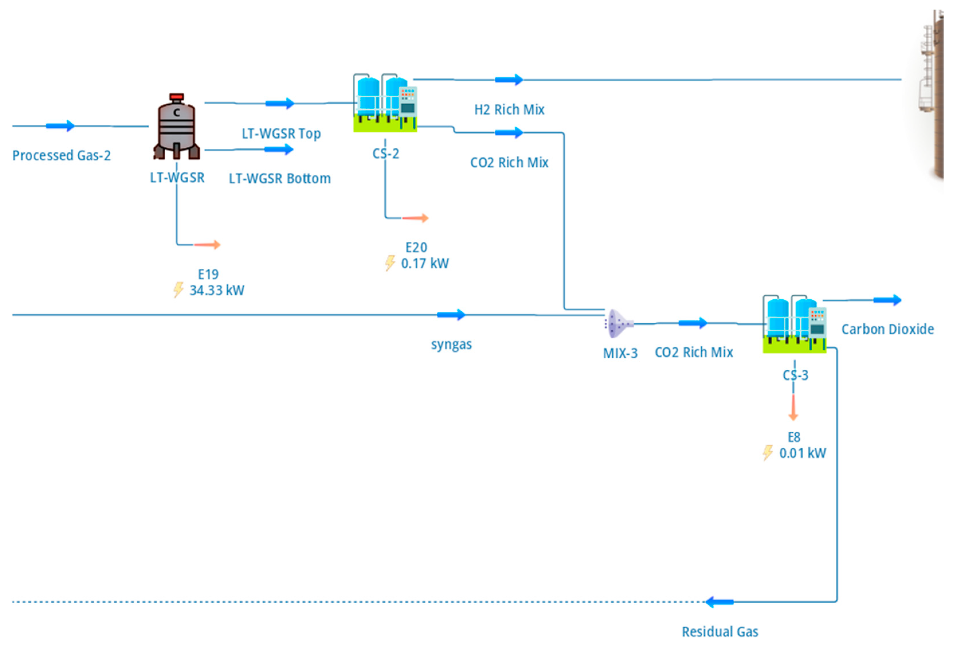 Simulation and Optimisation of Hydrogen Production from Biogas via ...