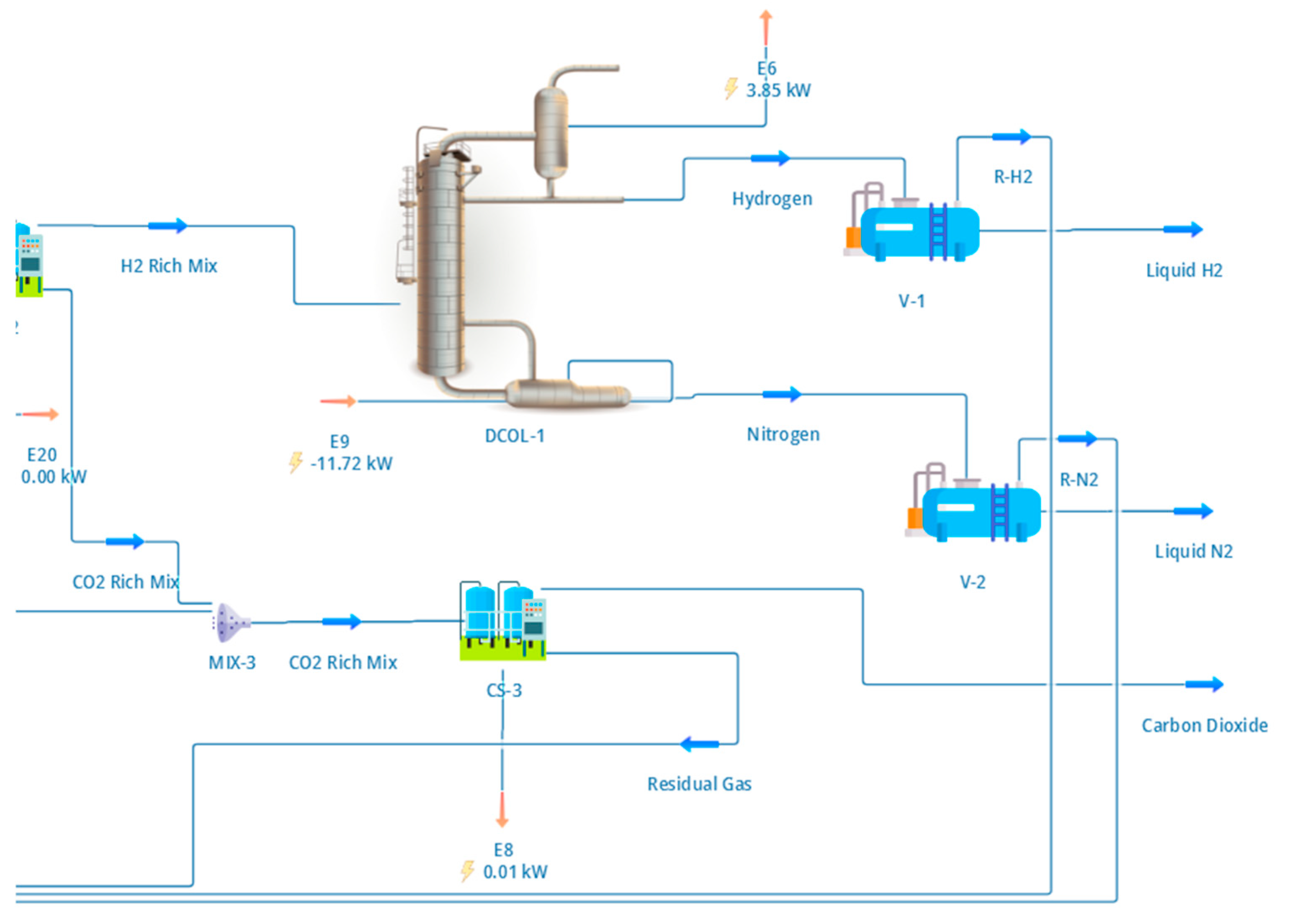 Simulation and Optimisation of Hydrogen Production from Biogas via ...