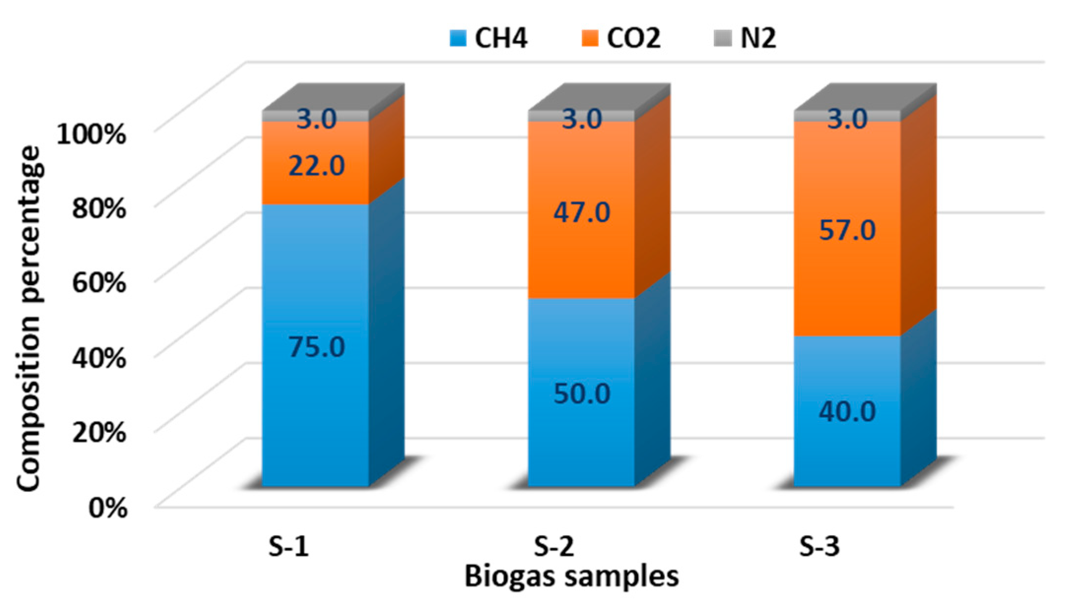 Simulation and Optimisation of Hydrogen Production from Biogas via ...