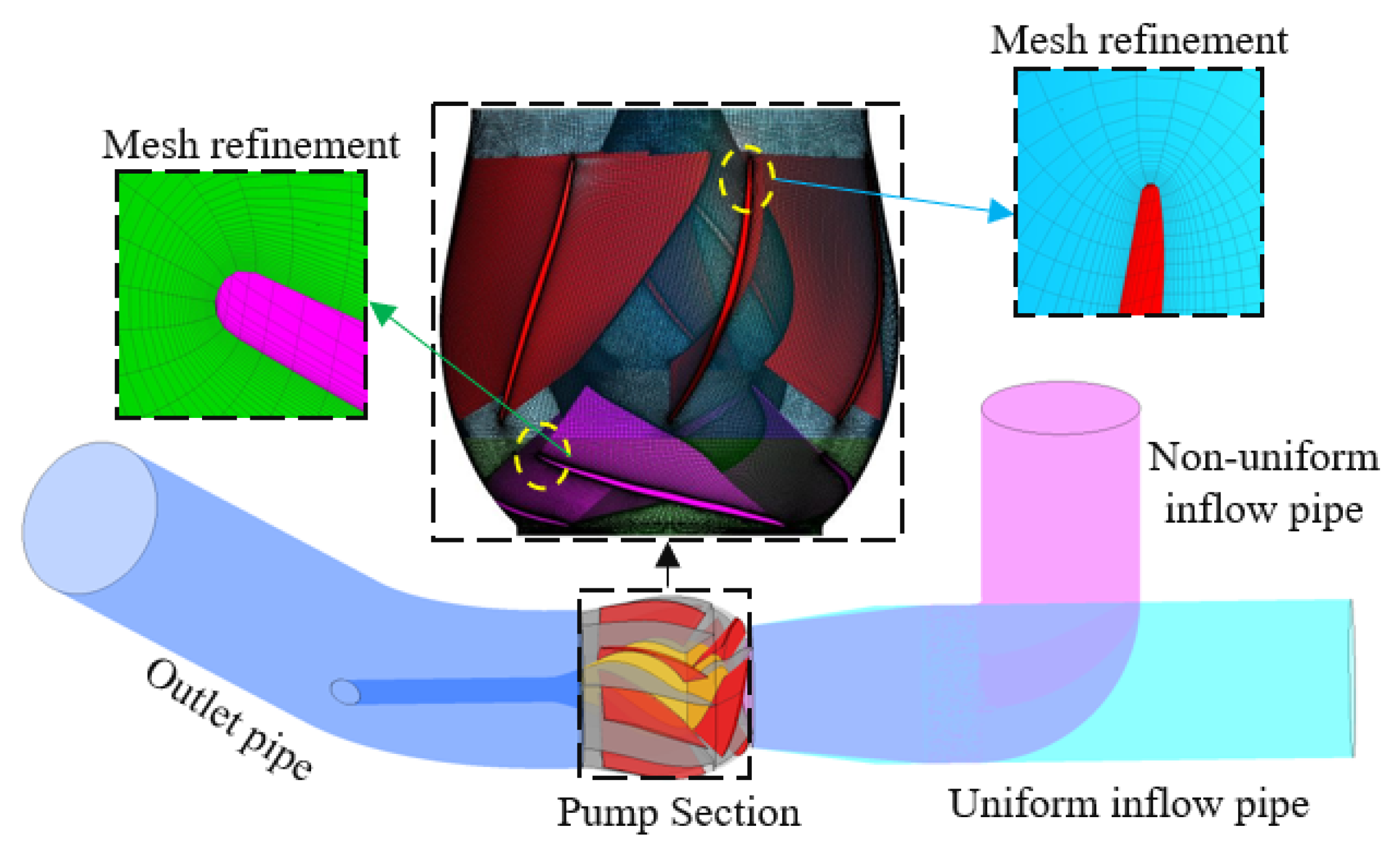 Pump Inflow Influence of Inflow Conditions on Parameter Analysis and Optimization ...