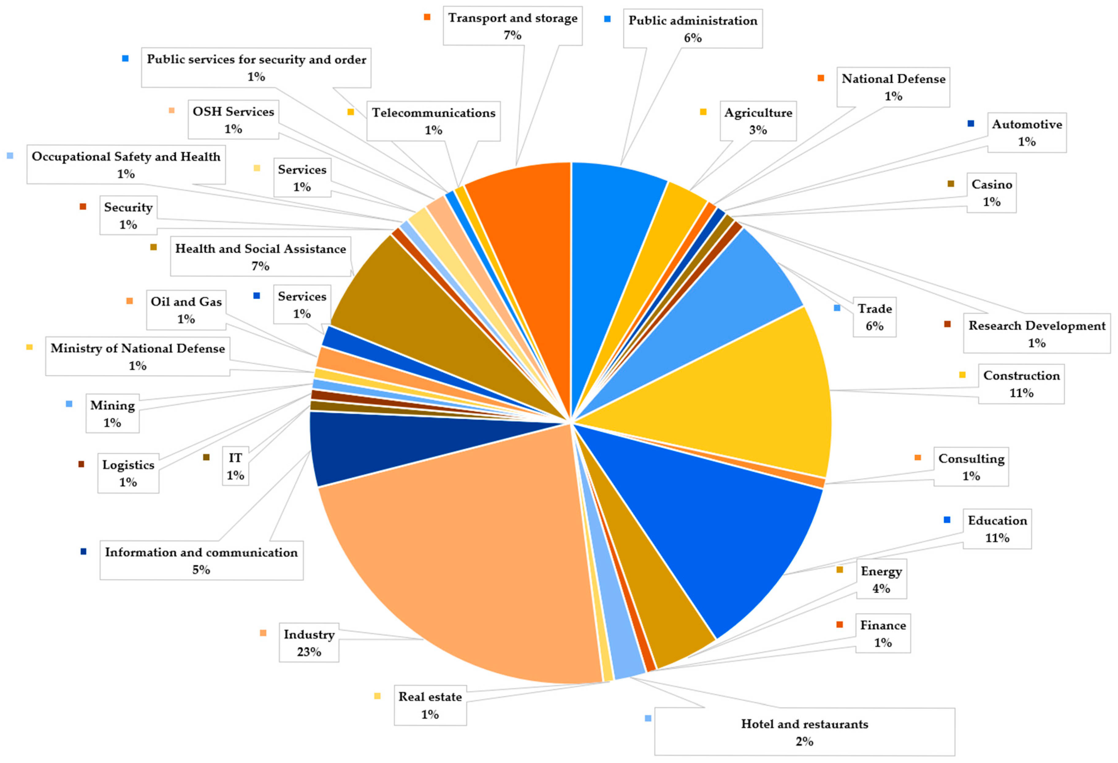 Integrating Emerging Digital Technologies into Circular Economy Practices
