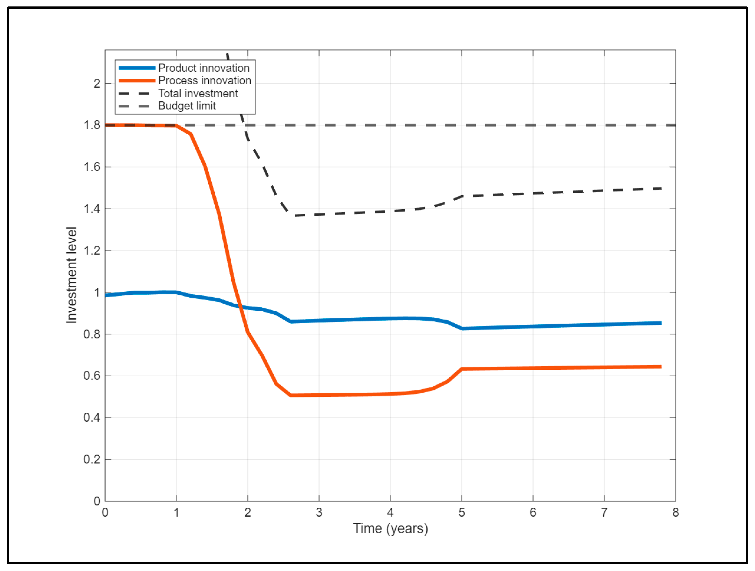 Dynamic Innovation Portfolio Management: A Model Predictive Control ...