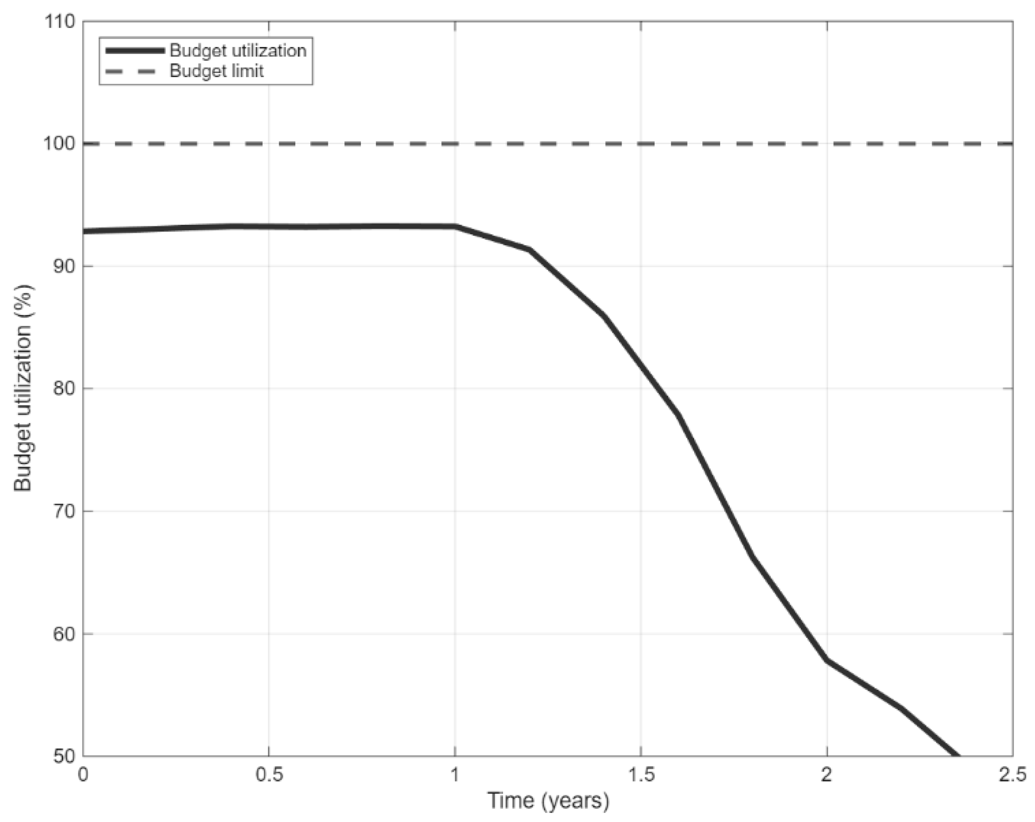 Dynamic Innovation Portfolio Management: A Model Predictive Control ...