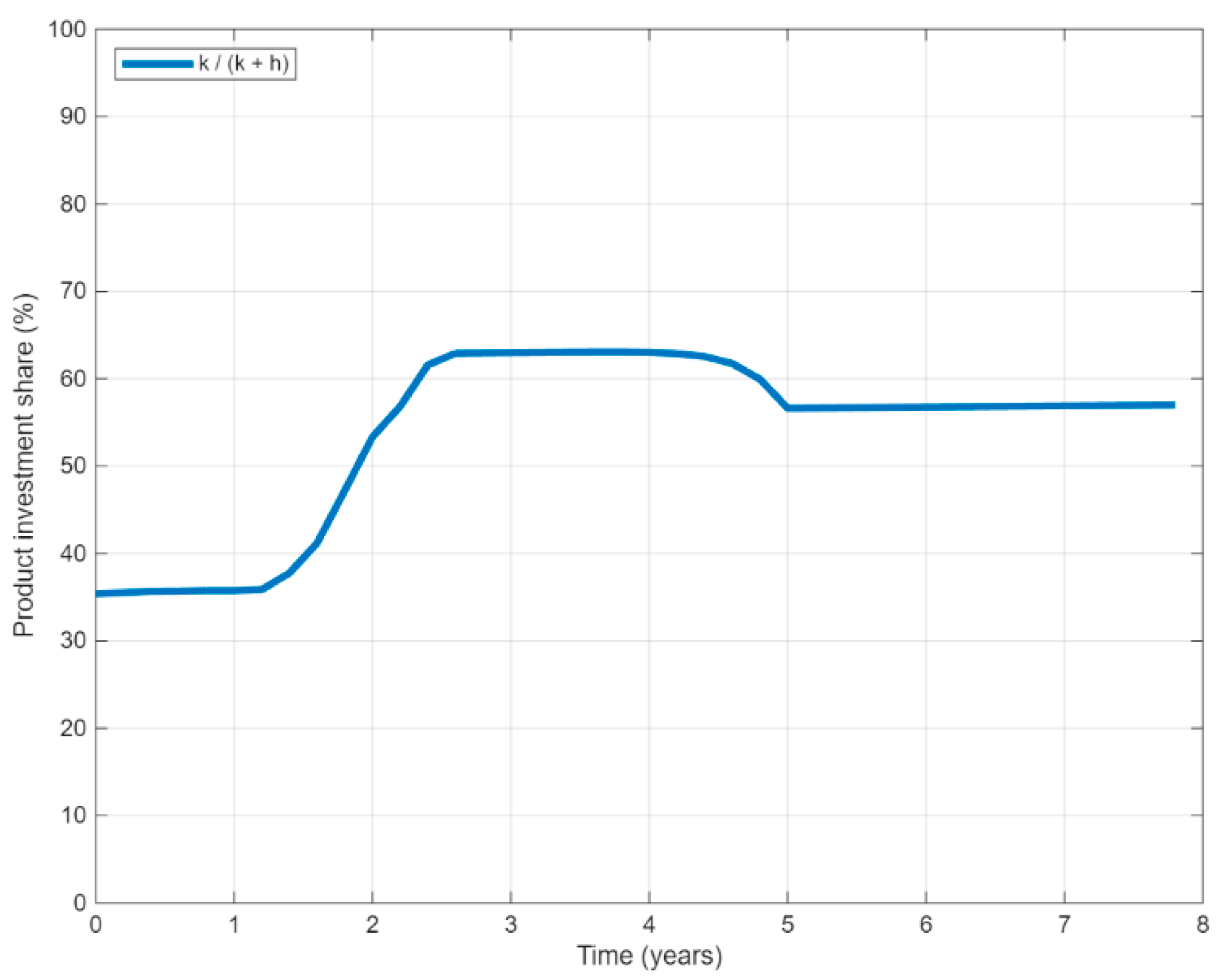 Dynamic Innovation Portfolio Management: A Model Predictive Control ...