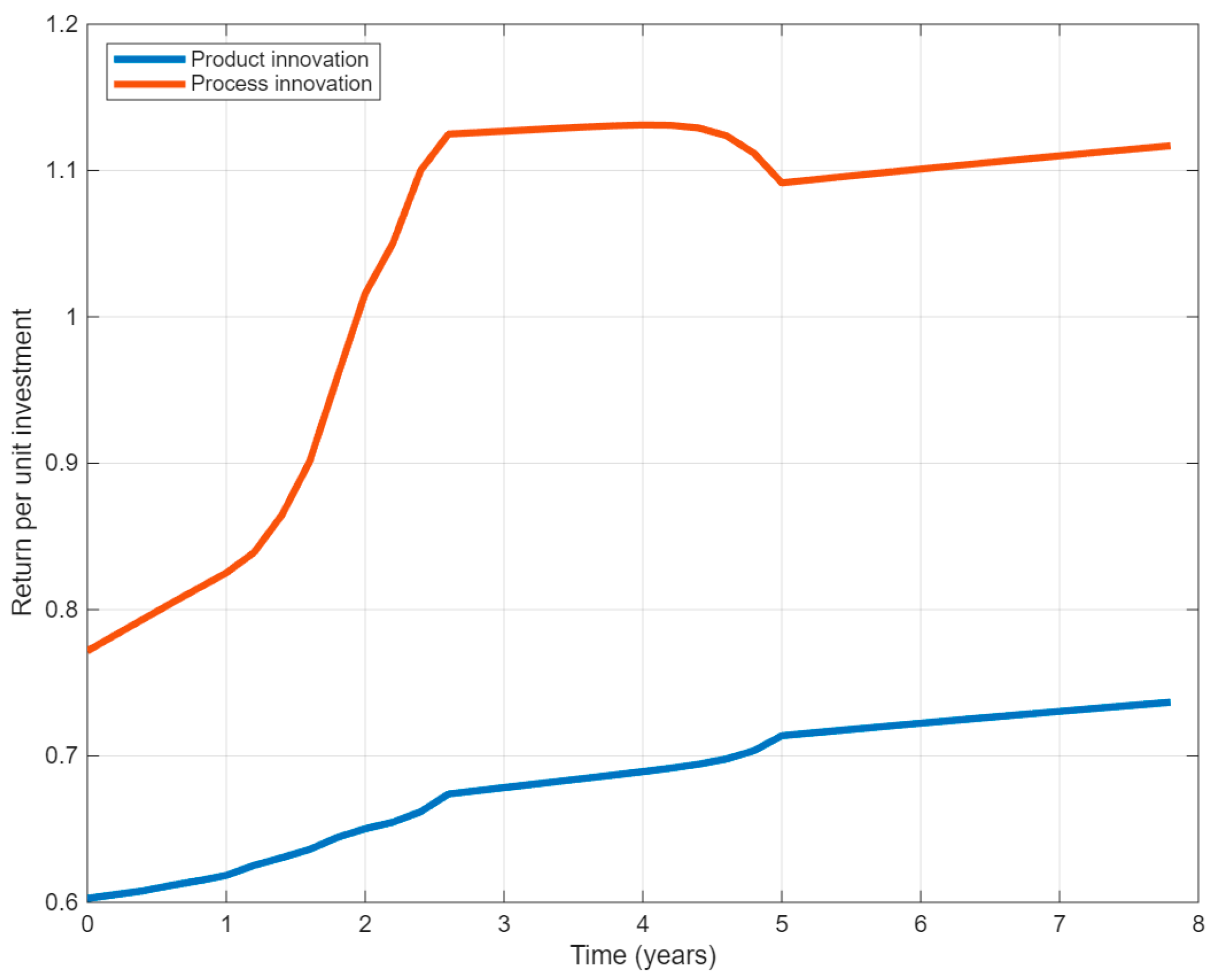 Dynamic Innovation Portfolio Management: A Model Predictive Control ...