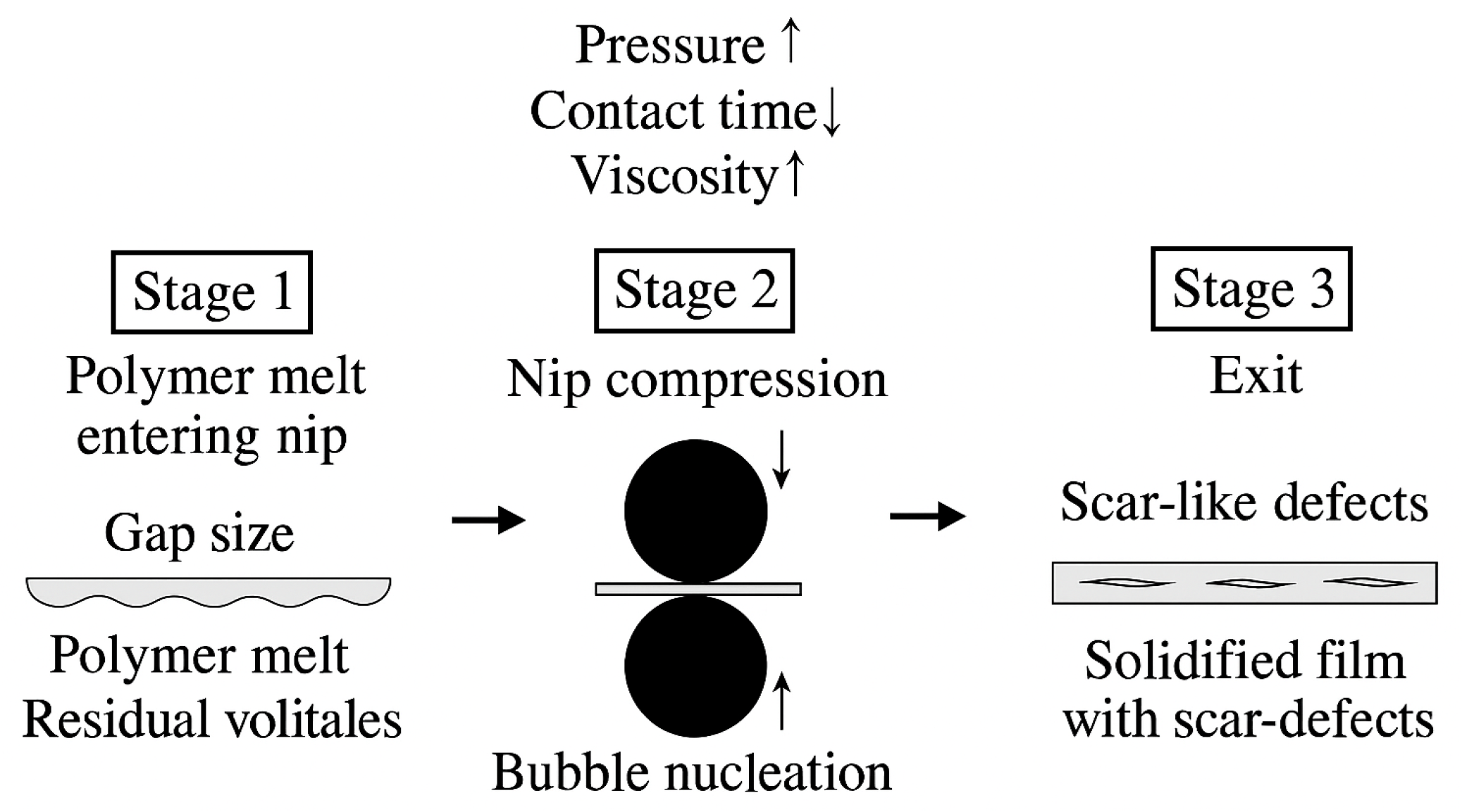 Quantitative Analysis of Surface Defects on Poly(vinyl chloride) Films ...