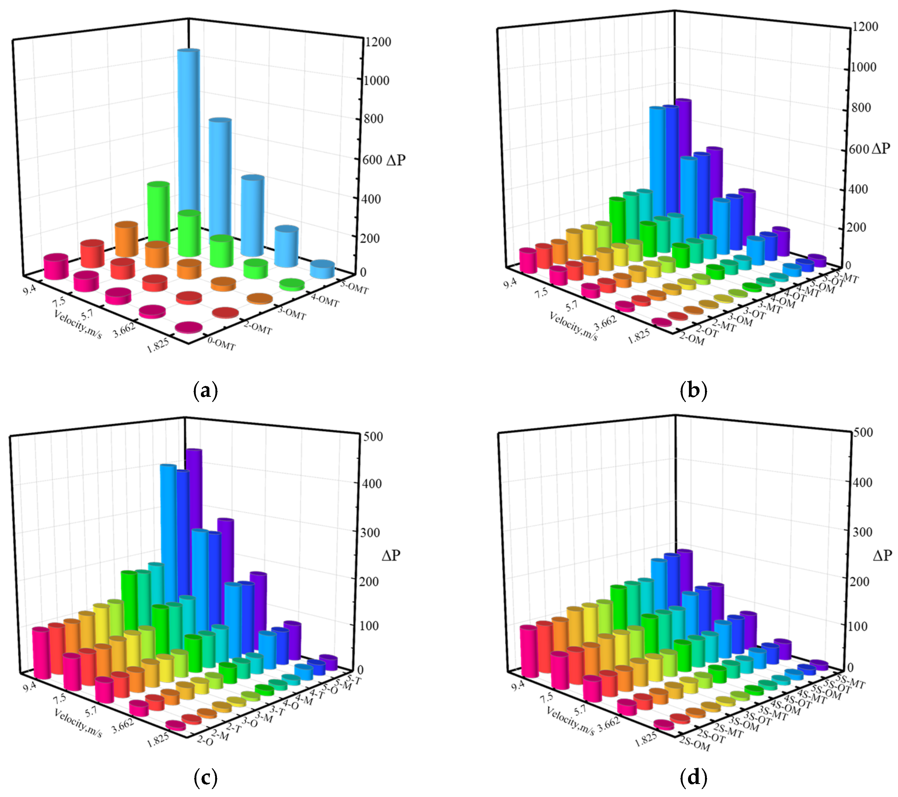 Thermal Performance Analysis and Multi-Objective Optimization Design of ...