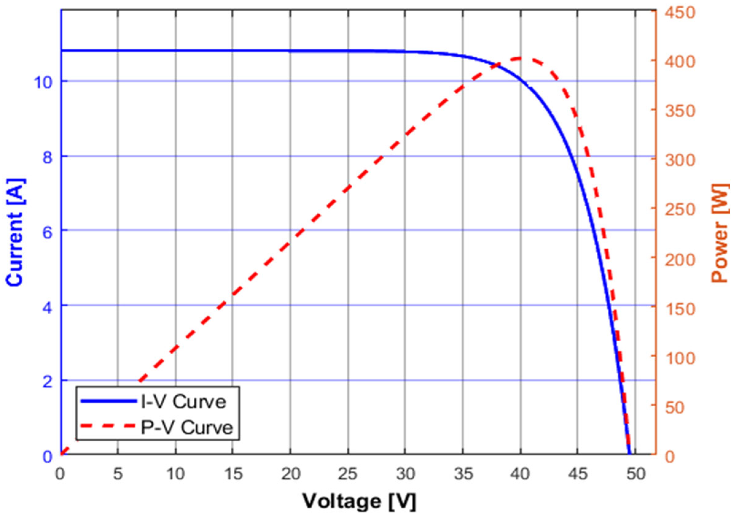 Real-Time Energy System Optimization and Resilience Analysis in Low ...