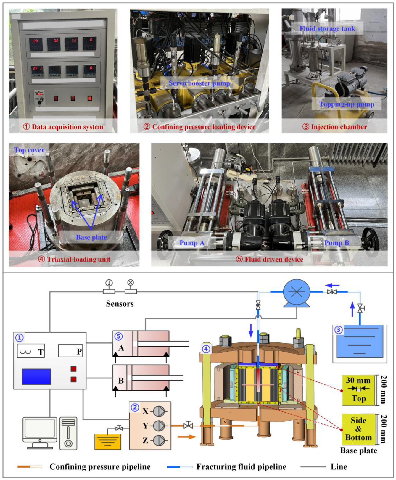 Experimental Study on Hydraulic Fracture Propagation in Multilayered ...