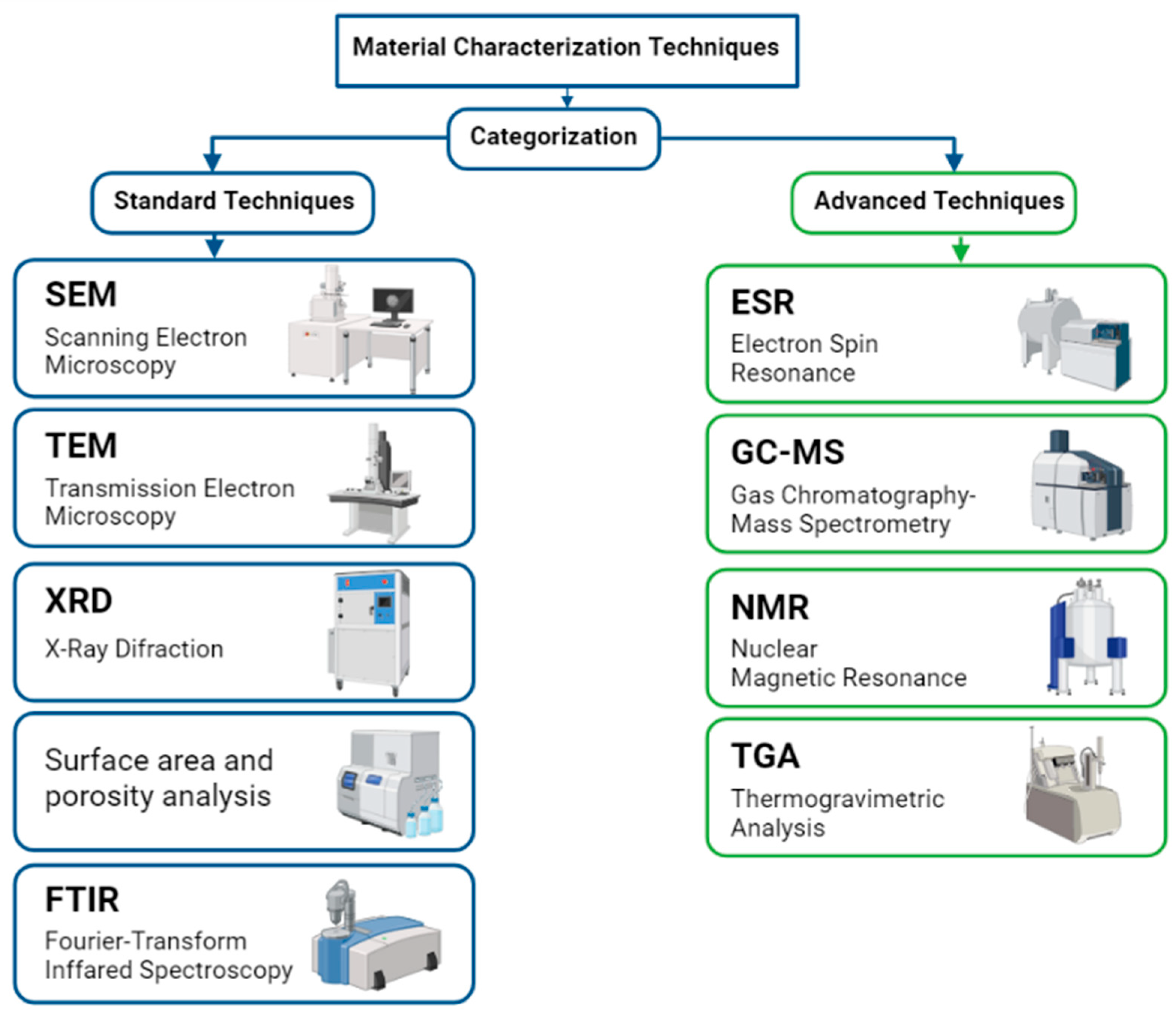 Structure, Function, and Application of MOFs: A Comprehensive Review ...
