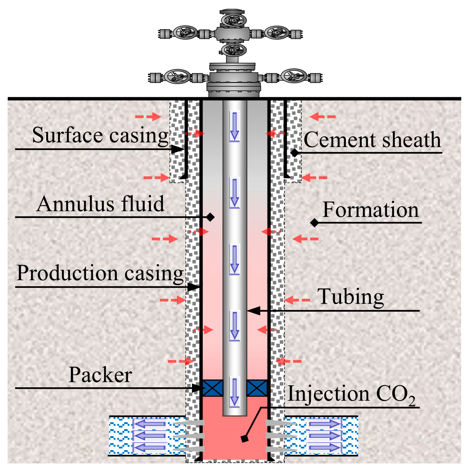 Coupled Temperature–Pressure Prediction in CO2 Injection Wells During ...