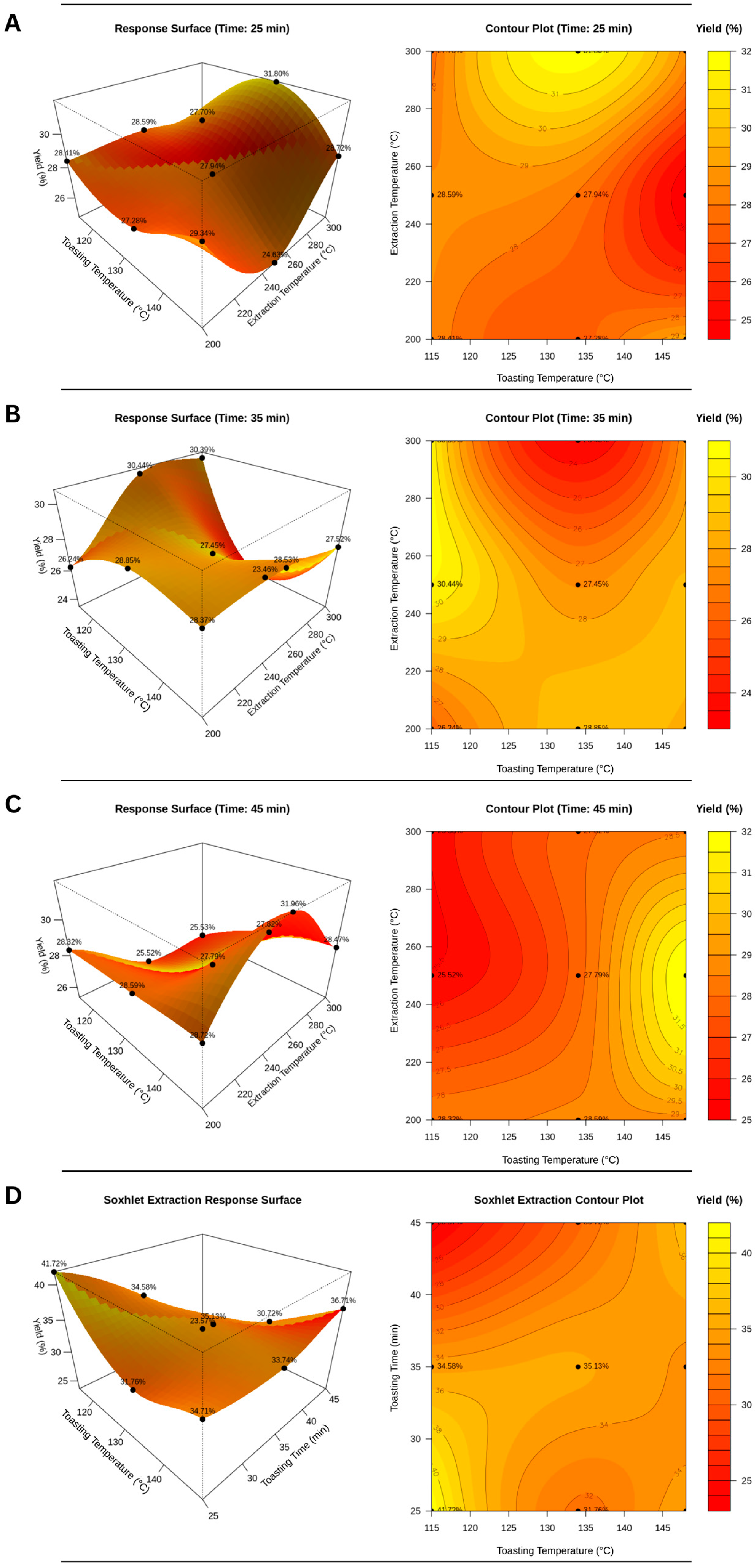 Effect of Different Processing Methods on the Physical, Chemical and ...
