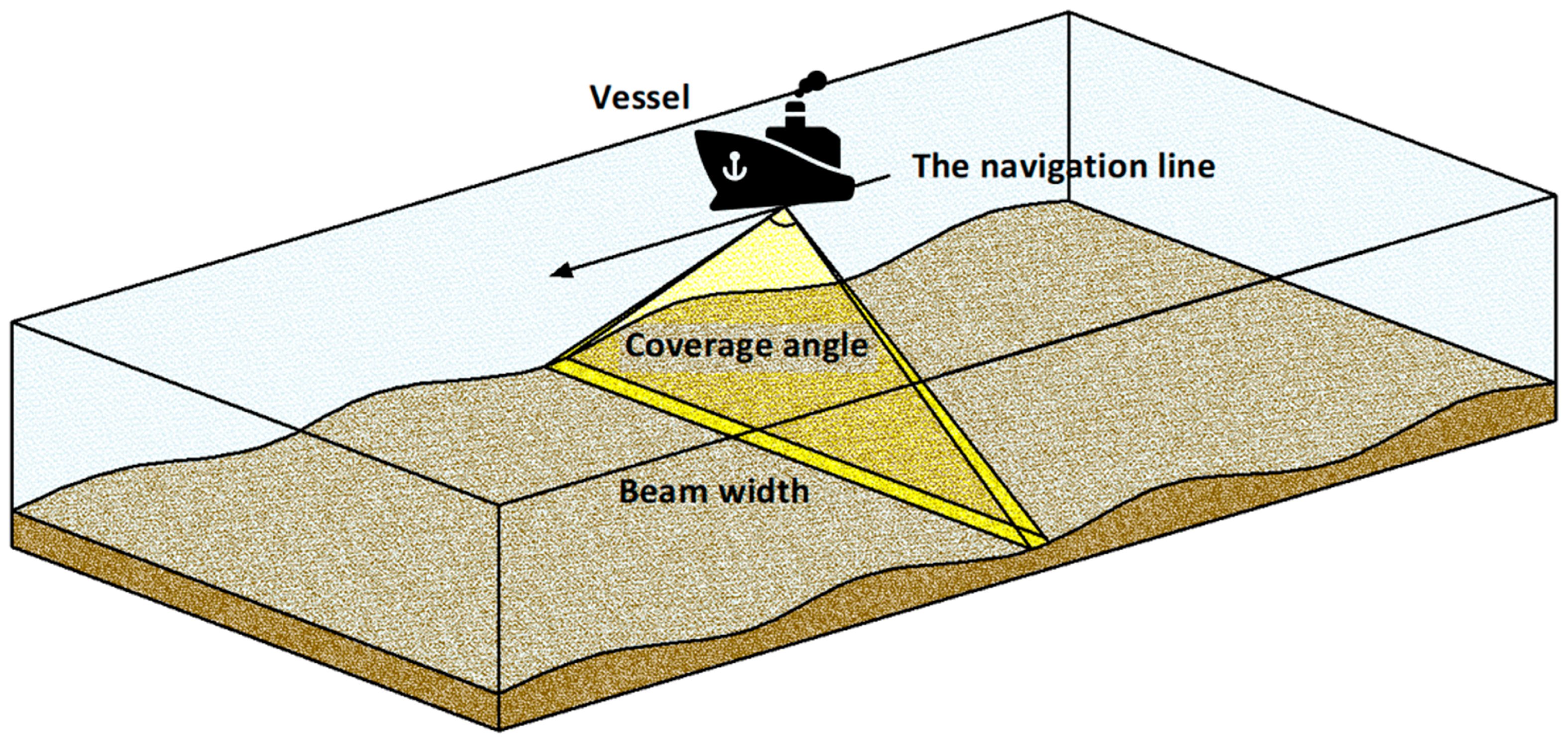 Submarine Cable Systems: A Review of Installation, Monitoring, and ...