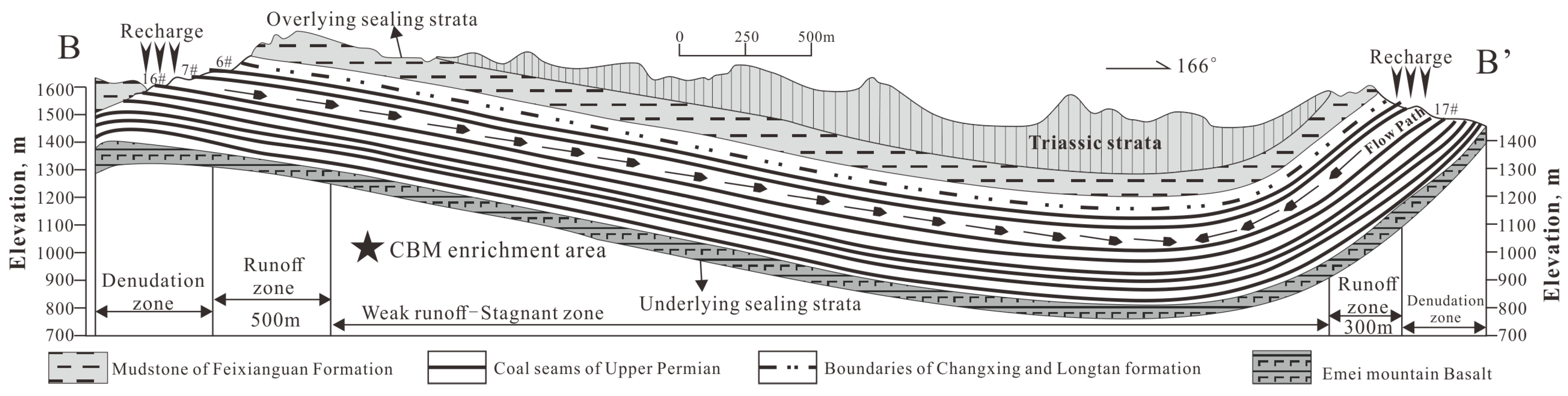 Coalbed Methane Enrichment and Production Potential in Multiple Coal ...