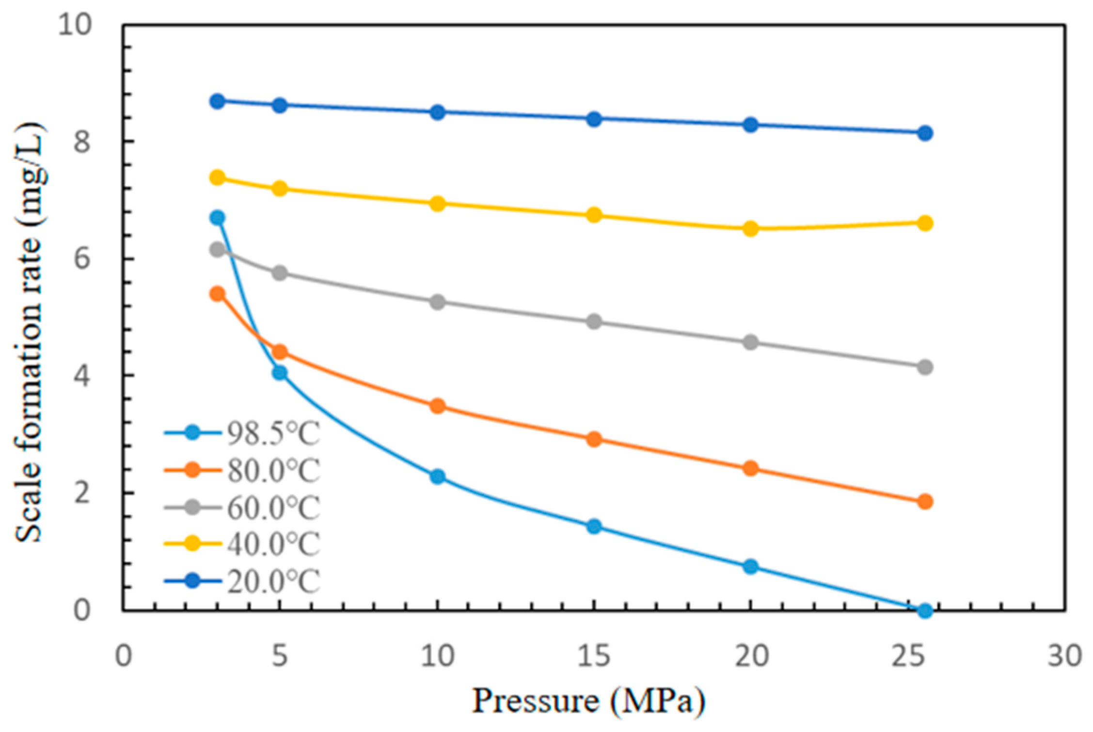Study on Scaling Mechanism and Prevention Technology of Shale Gas Wellbore