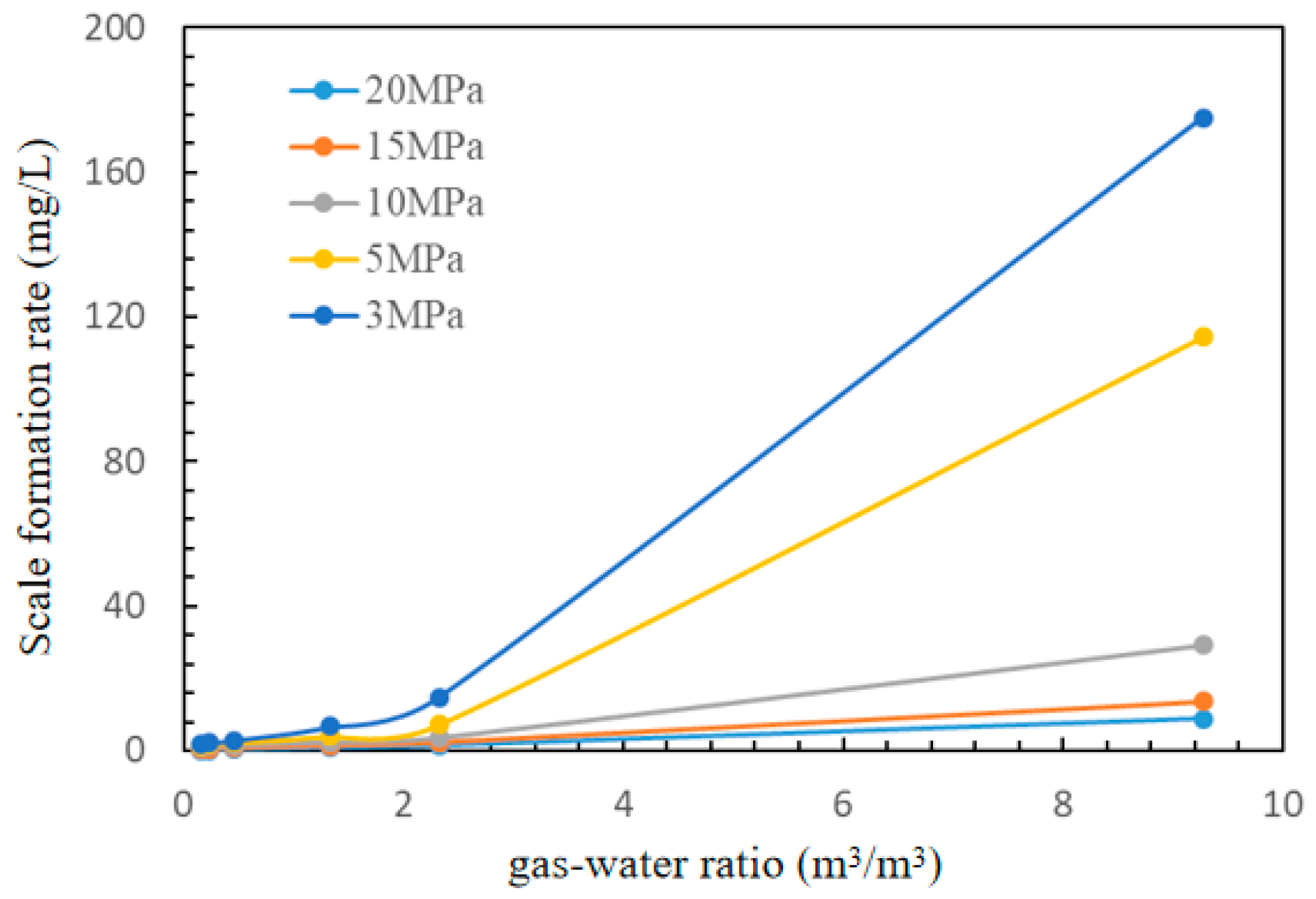 Study on Scaling Mechanism and Prevention Technology of Shale Gas Wellbore