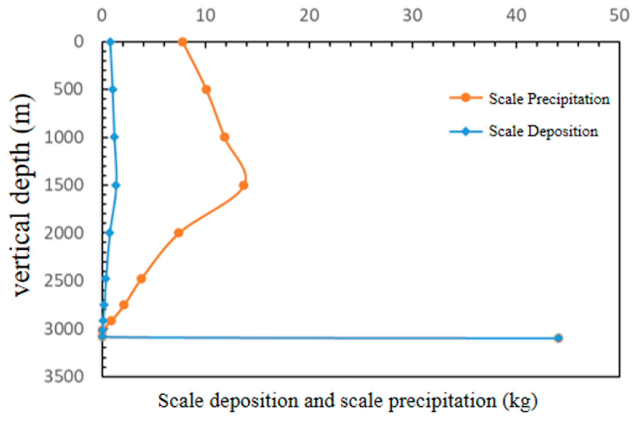 Study on Scaling Mechanism and Prevention Technology of Shale Gas Wellbore