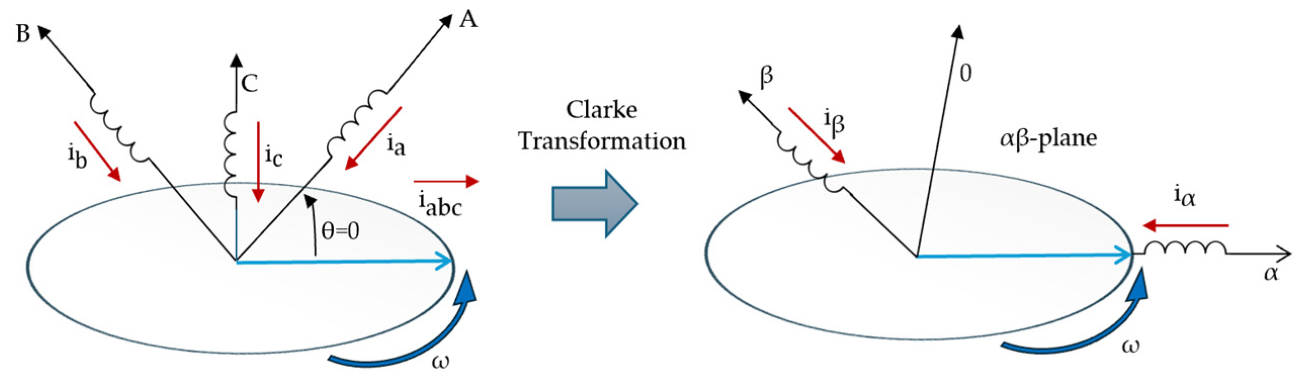 Clarke-Domain Dyadic Wavelet Denoising for Three-Phase Induction Motor ...