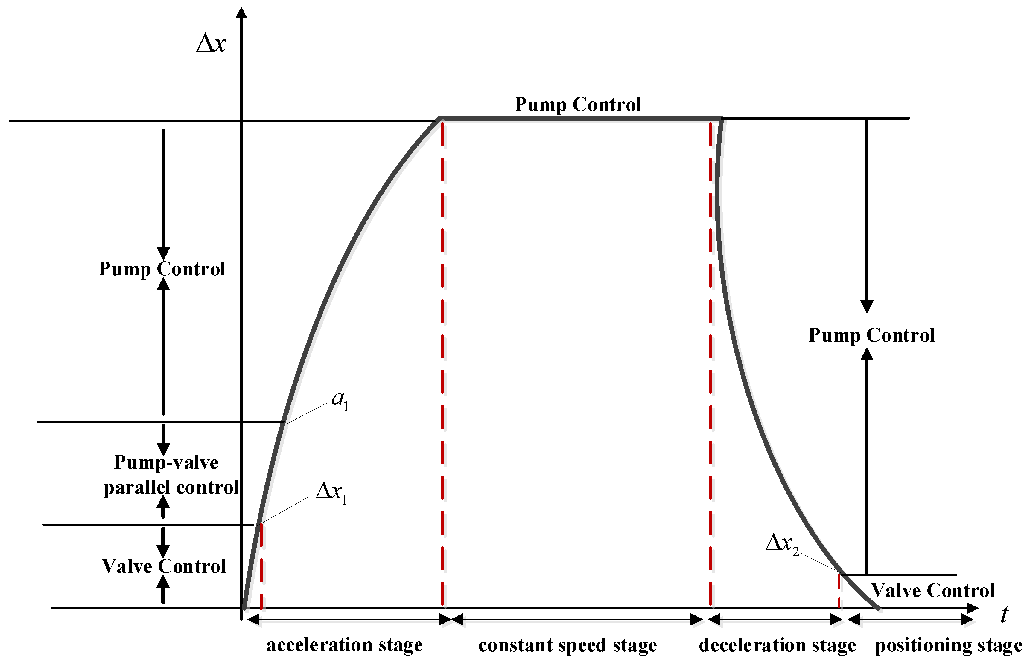 Adaptive Switching Control Strategy and Structural Optimization of a ...