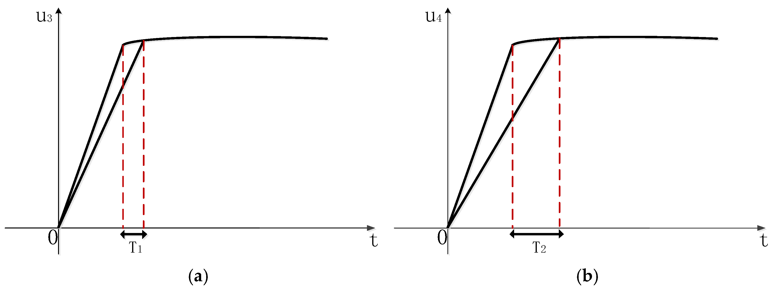 Adaptive Switching Control Strategy and Structural Optimization of a ...