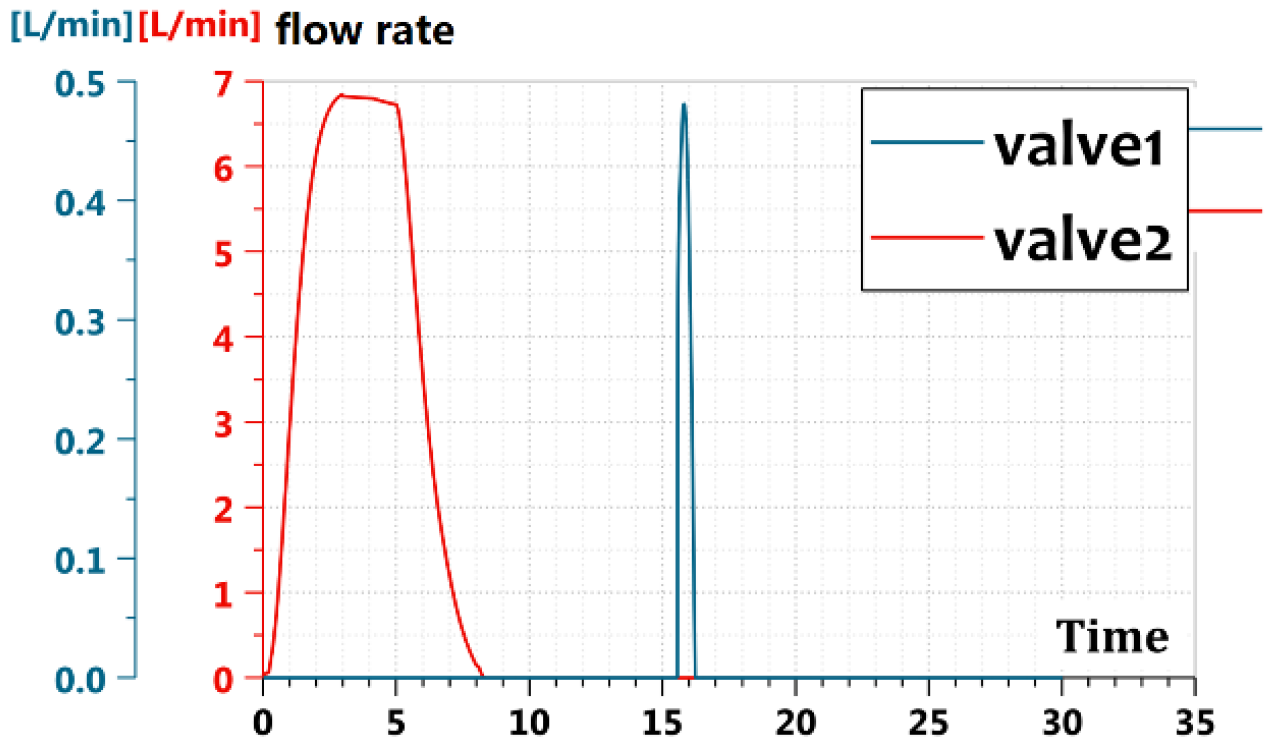 Adaptive Switching Control Strategy and Structural Optimization of a ...