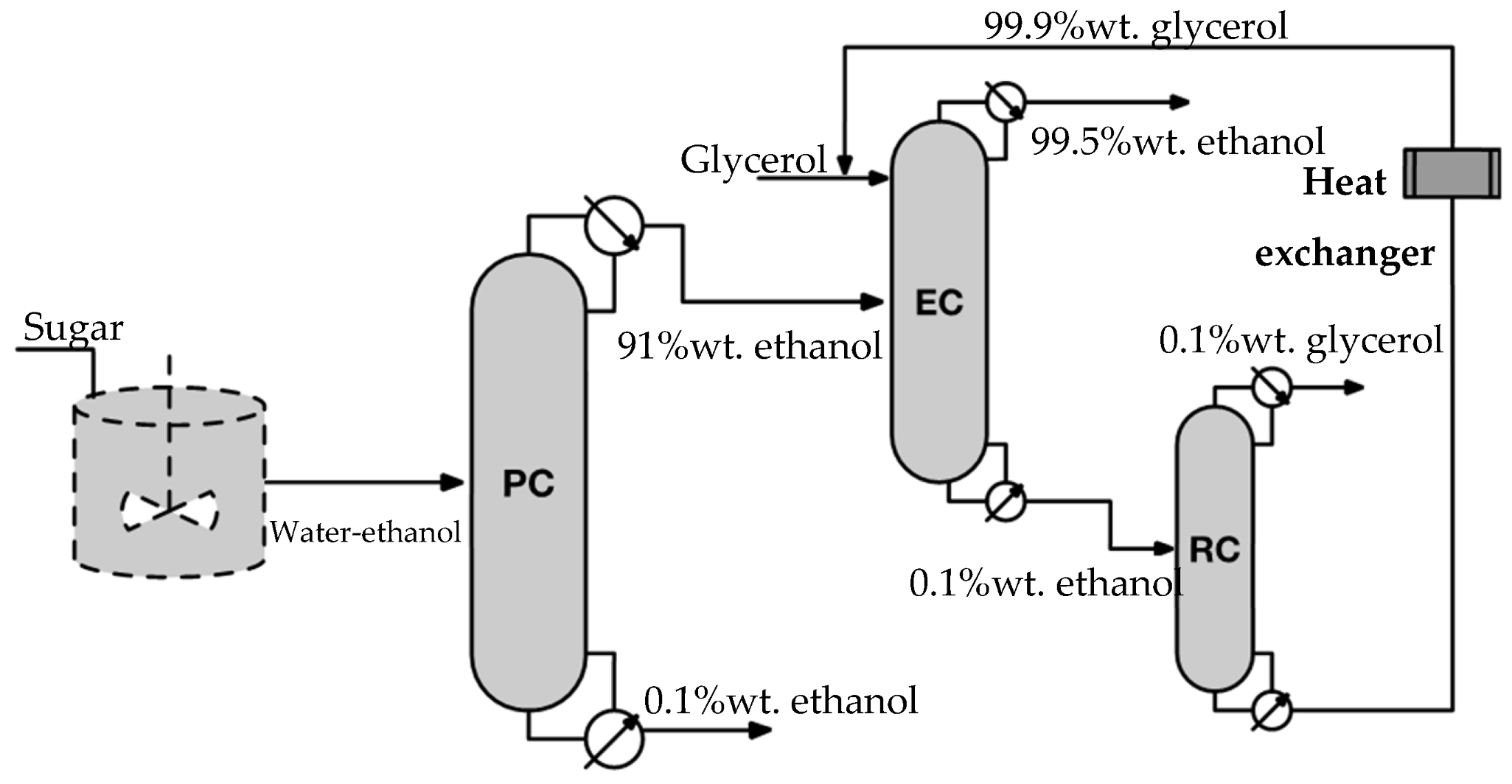 In-Depth Cost Analysis on the Purification of Bioethanol by Extractive ...
