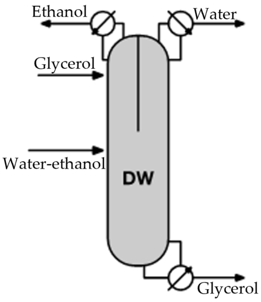 In-Depth Cost Analysis on the Purification of Bioethanol by Extractive ...