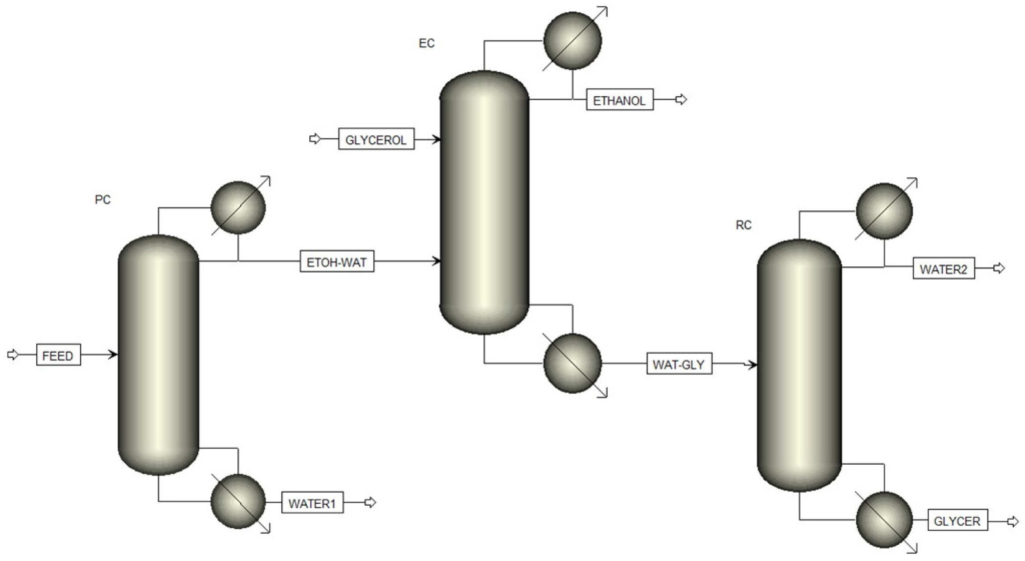 In-Depth Cost Analysis on the Purification of Bioethanol by Extractive ...