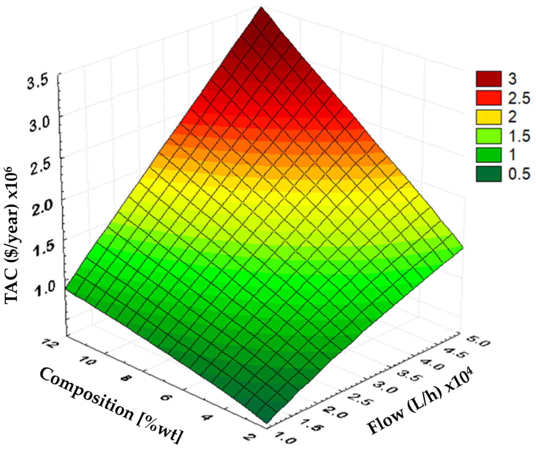 In-Depth Cost Analysis on the Purification of Bioethanol by Extractive ...