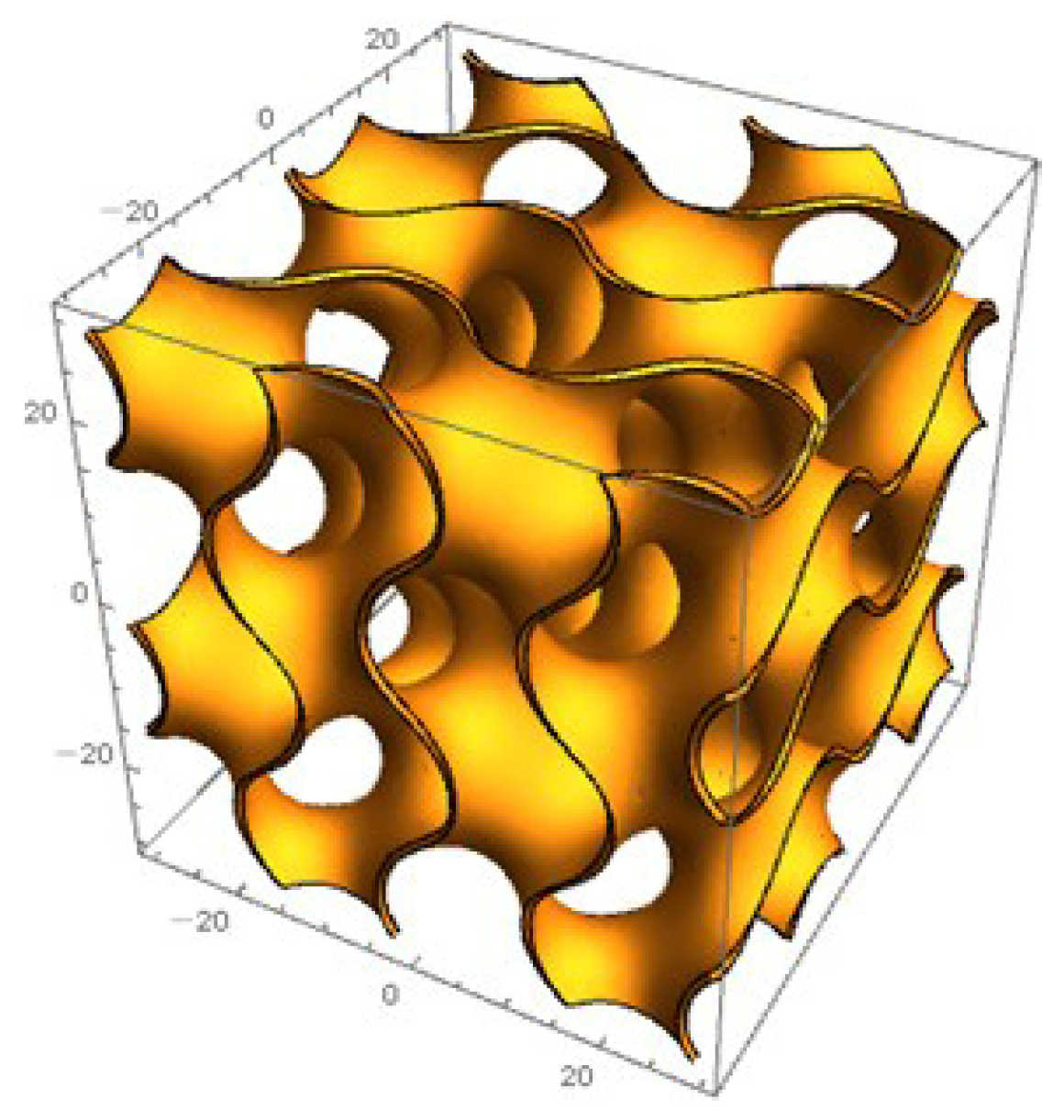 Design and Fabrication of 3D-Printed Gyroid Biocarriers for Biological ...