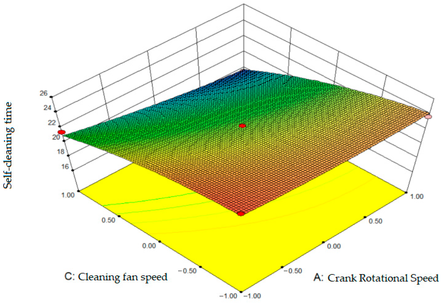Synergistic Design and Optimization of a Zero-Residue Self-Cleaning ...