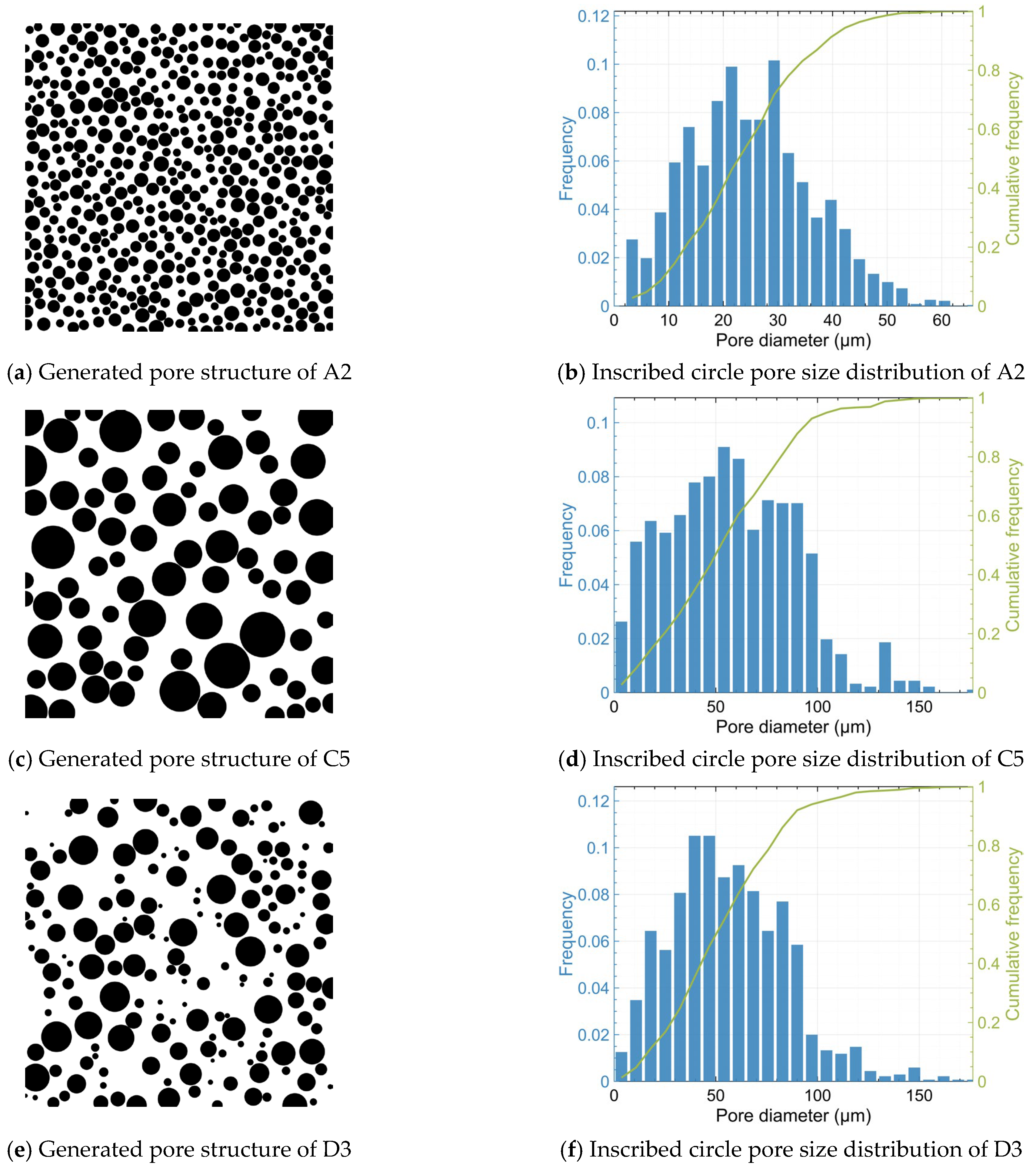 Predicting Non-Darcy Inertial Resistance from Darcy Regime ...