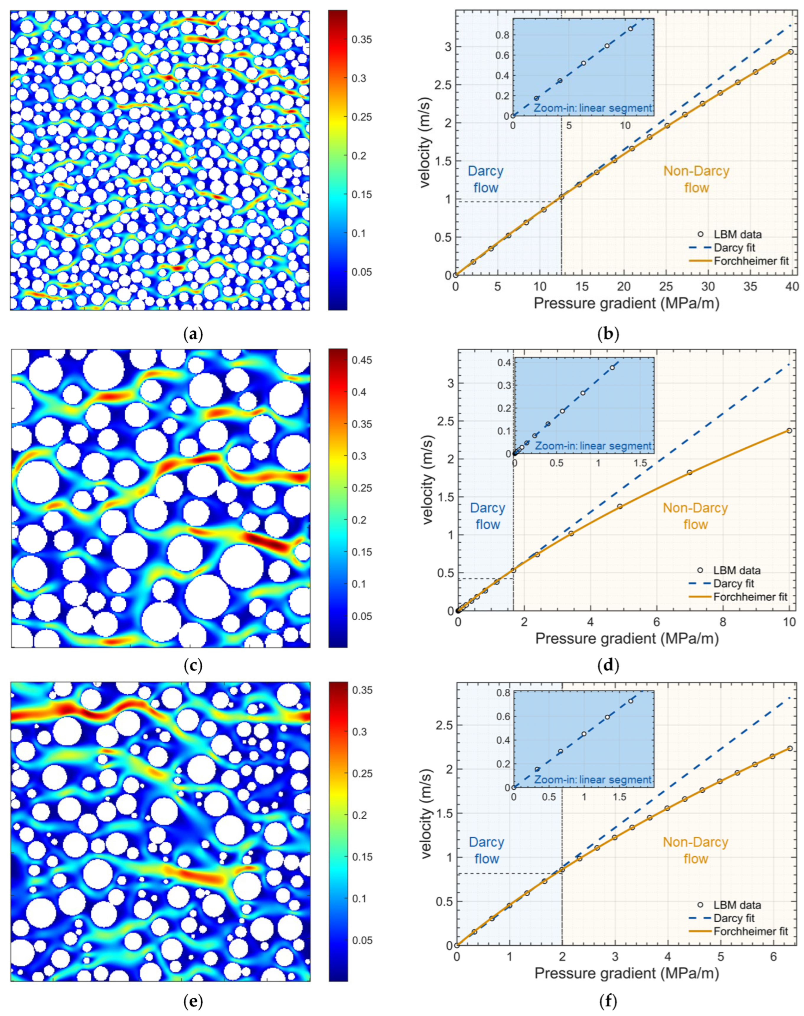 Predicting Non-Darcy Inertial Resistance from Darcy Regime ...