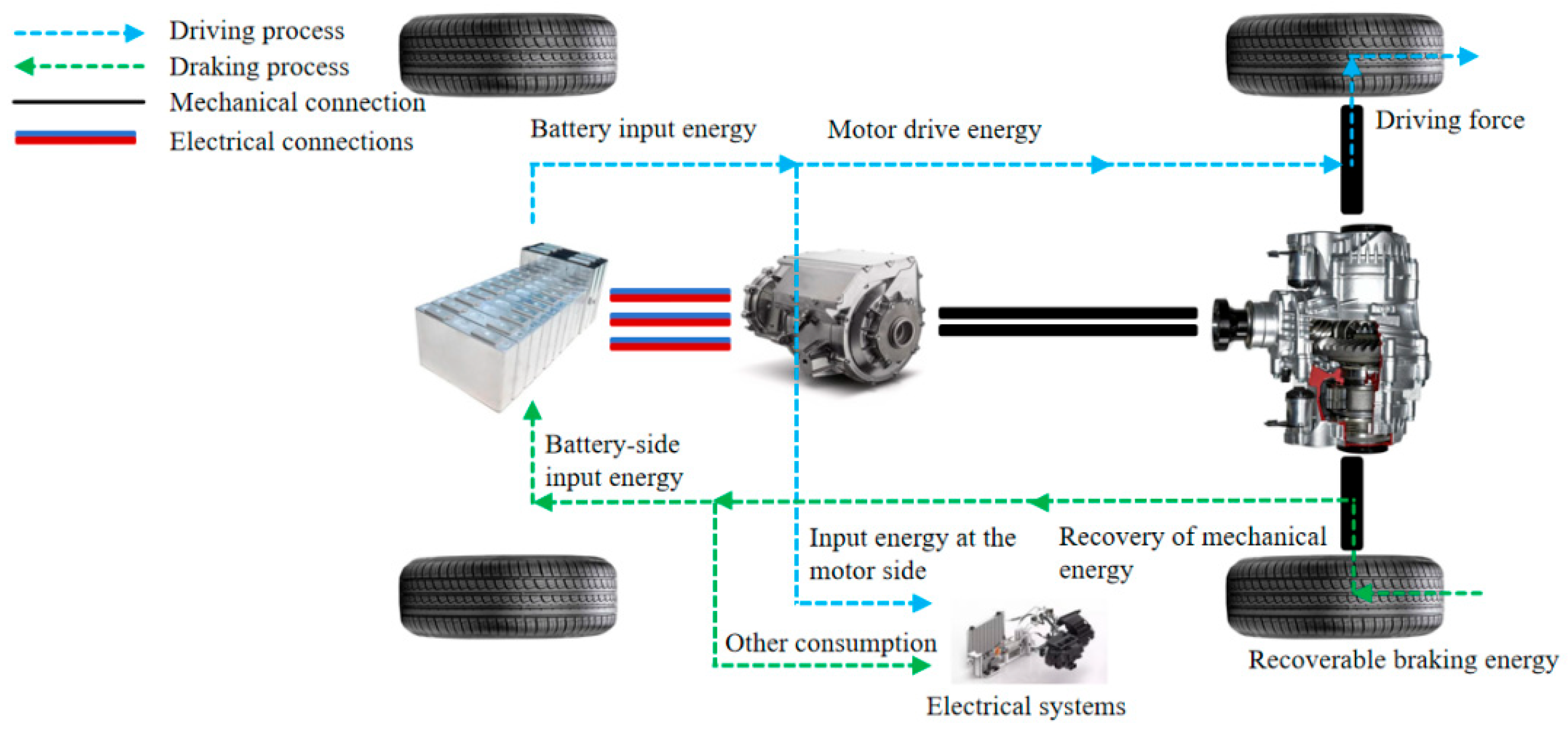 The Battery Abstracted #3