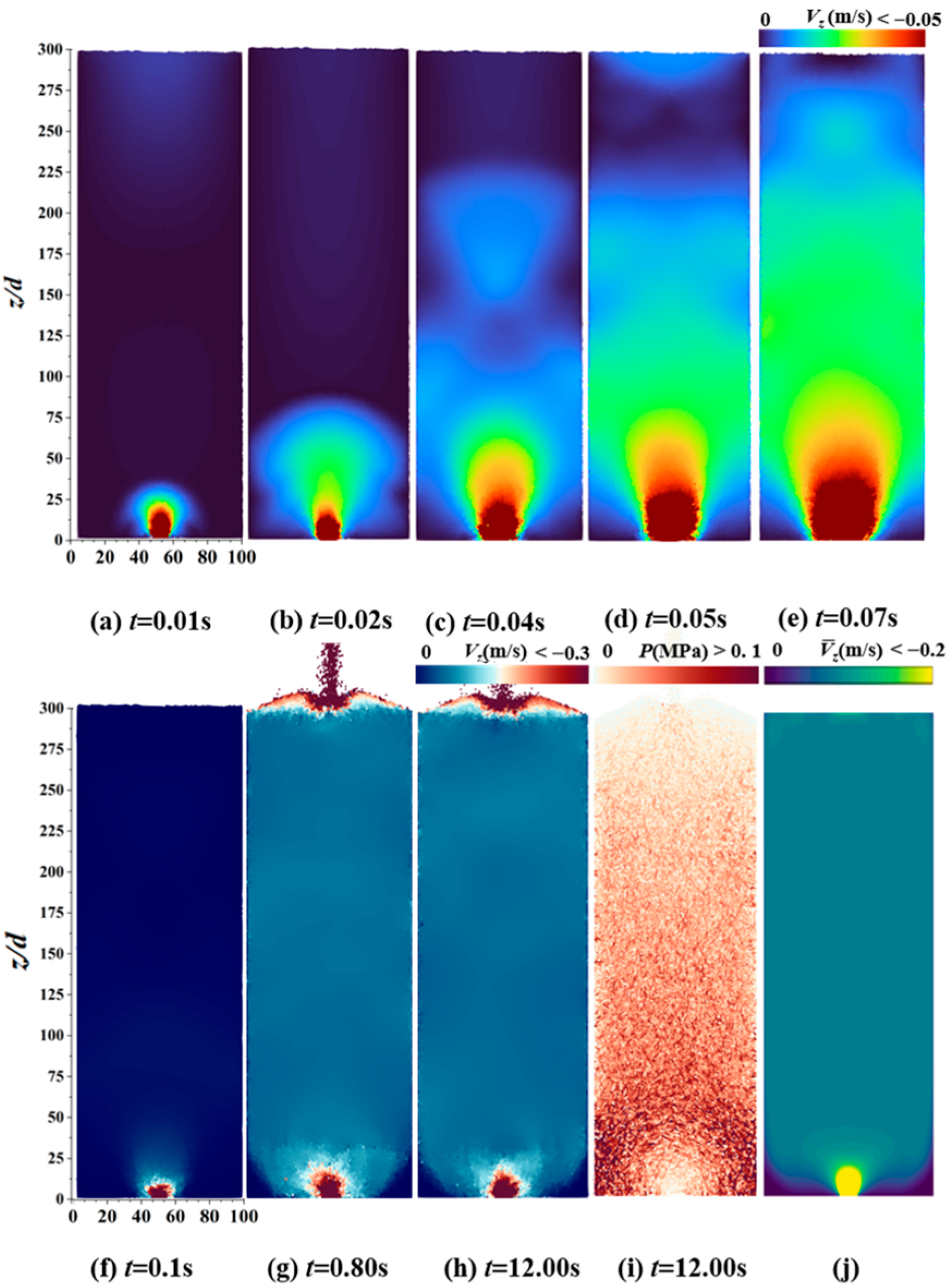 Effect of Front and Rear Walls on Granular Flow Characteristics During ...