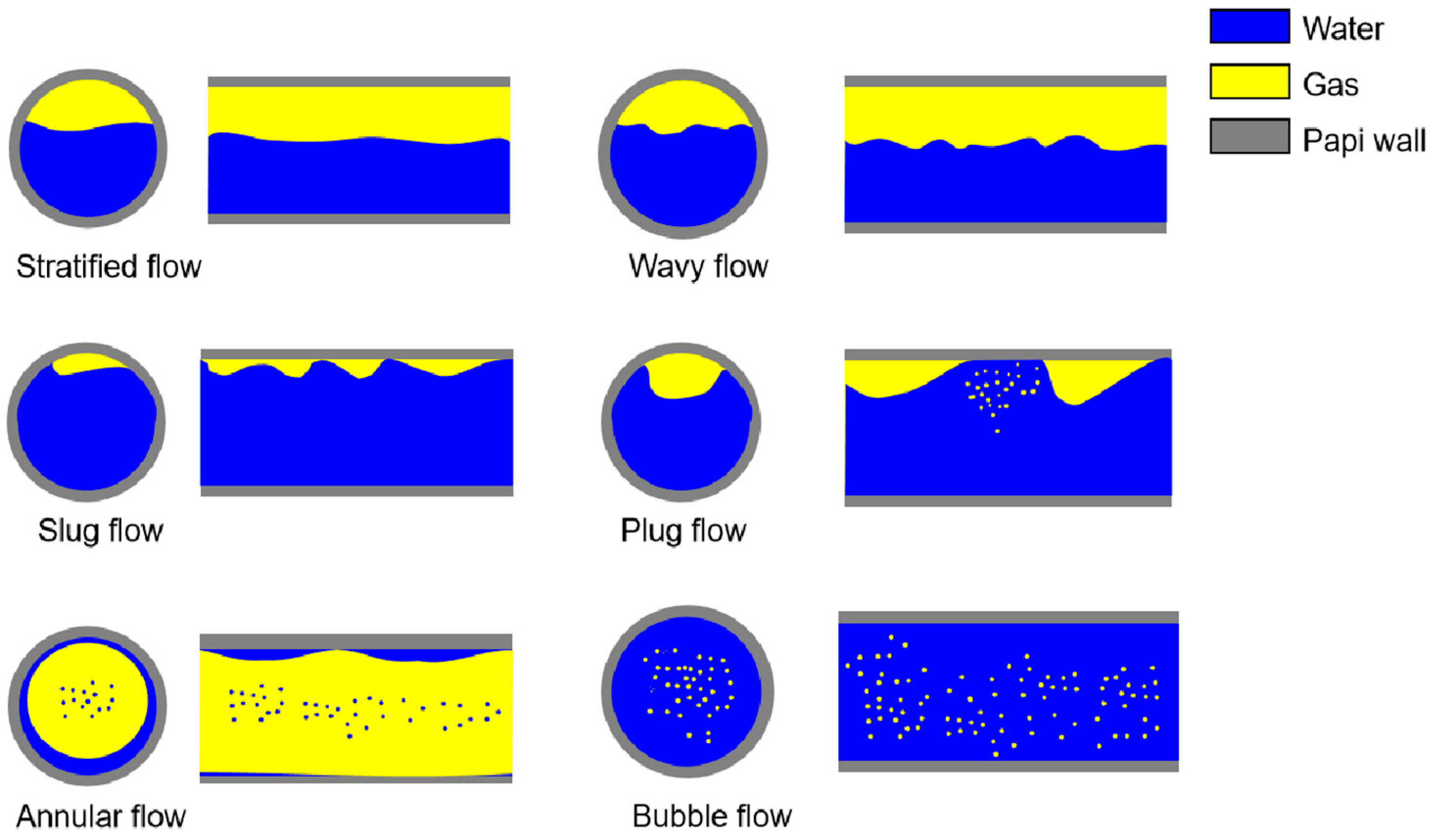 A Hybrid PNN–XGBoost Framework for Gas–Water Flow Pattern Prediction ...