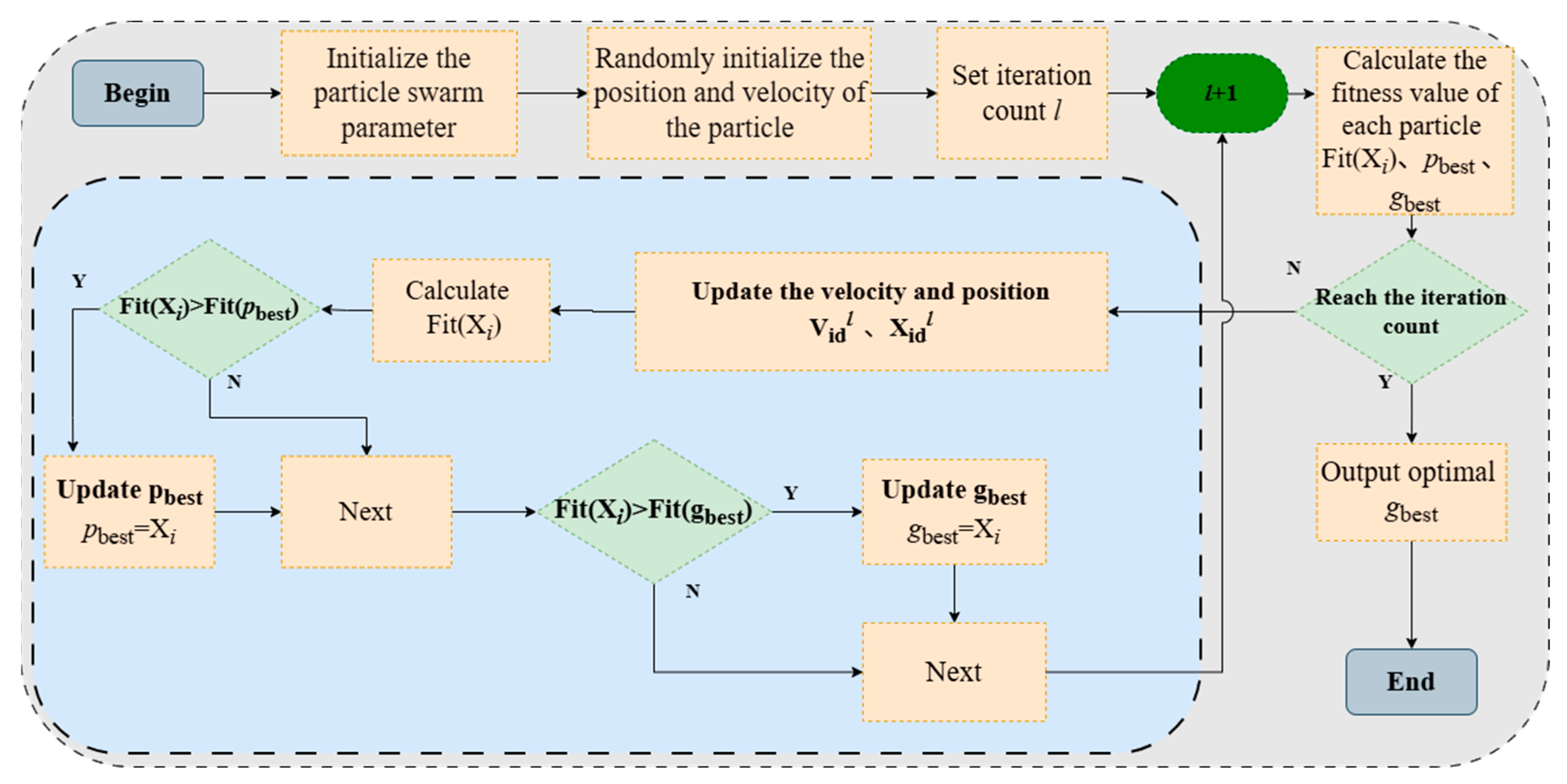 Productivity Prediction in Tight Oil Reservoirs: A Stacking Ensemble ...
