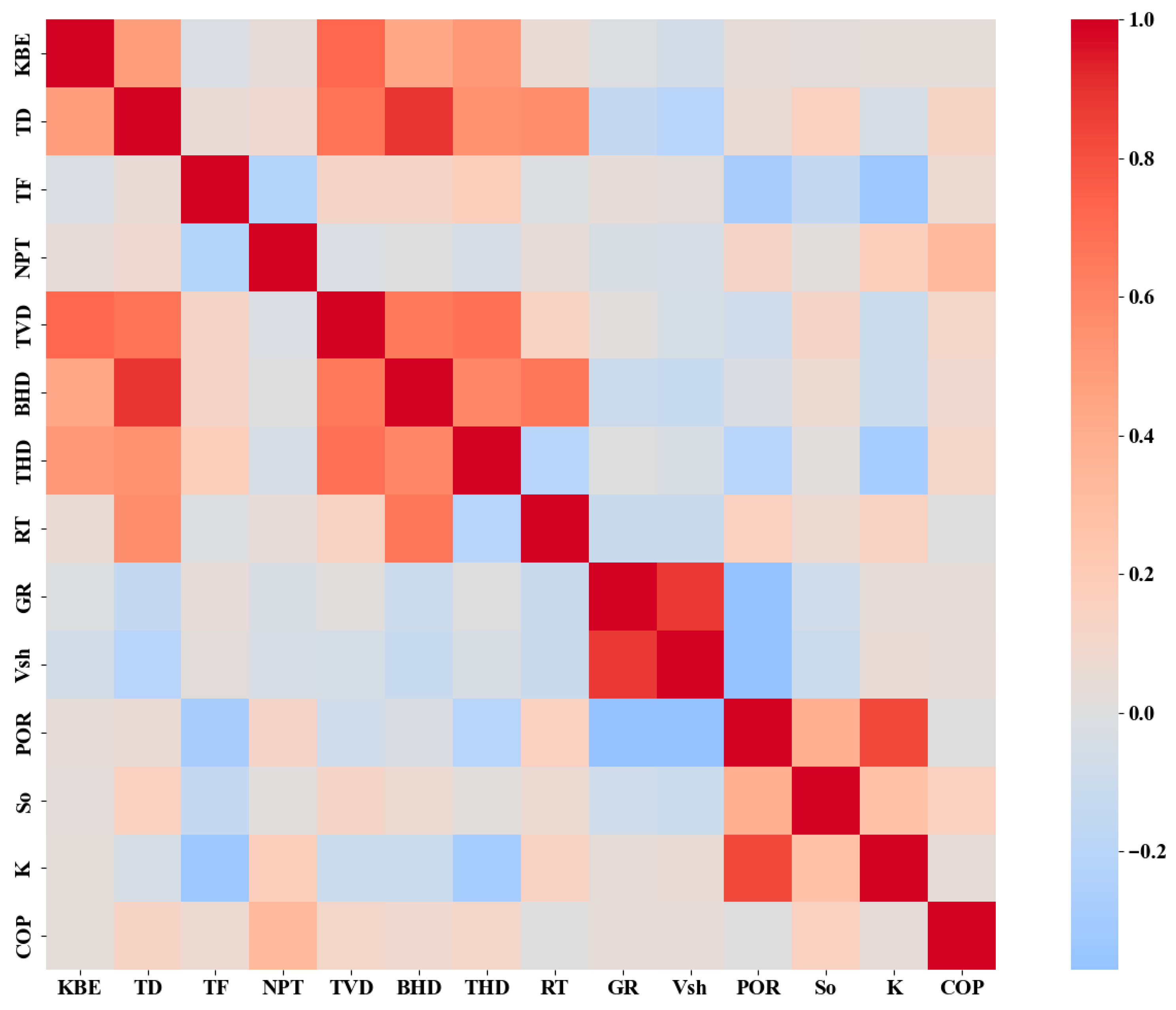 Productivity Prediction in Tight Oil Reservoirs: A Stacking Ensemble ...