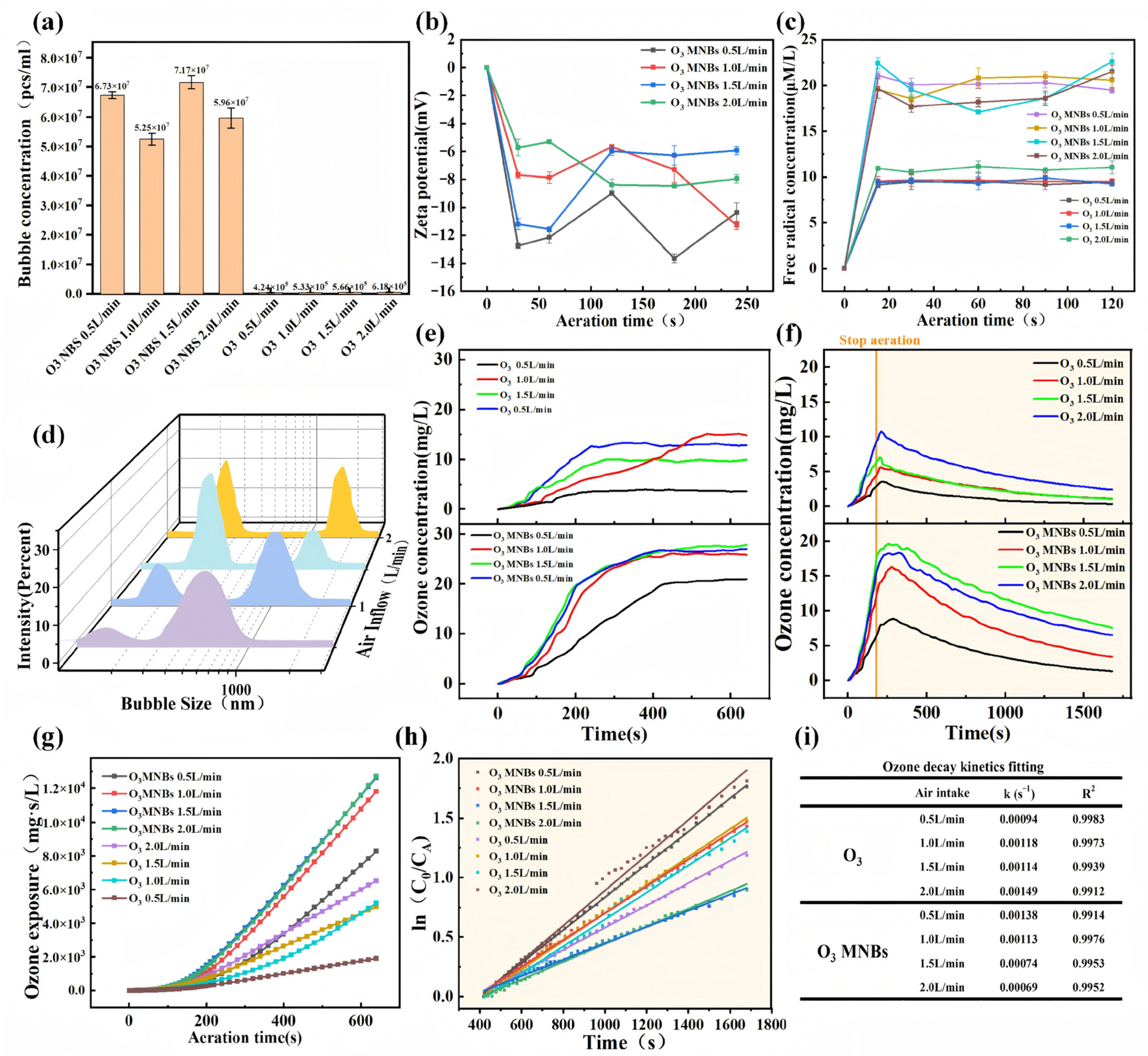 Mechanisms of Enhancing Tetracycline Oxidation in Wastewater by Ozone ...