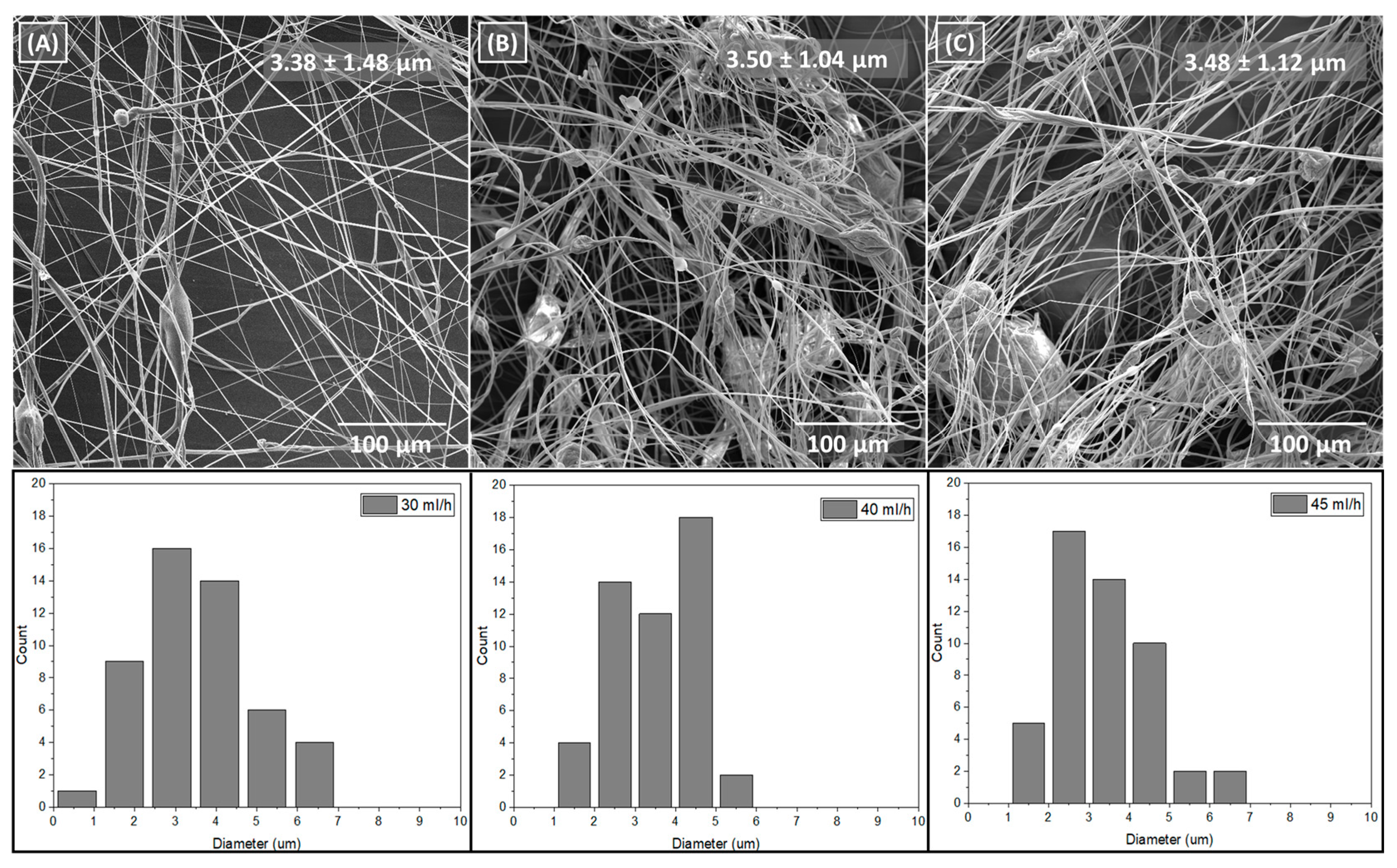 Recycling Expanded Polystyrene Waste into Microfibers by Air Jet ...