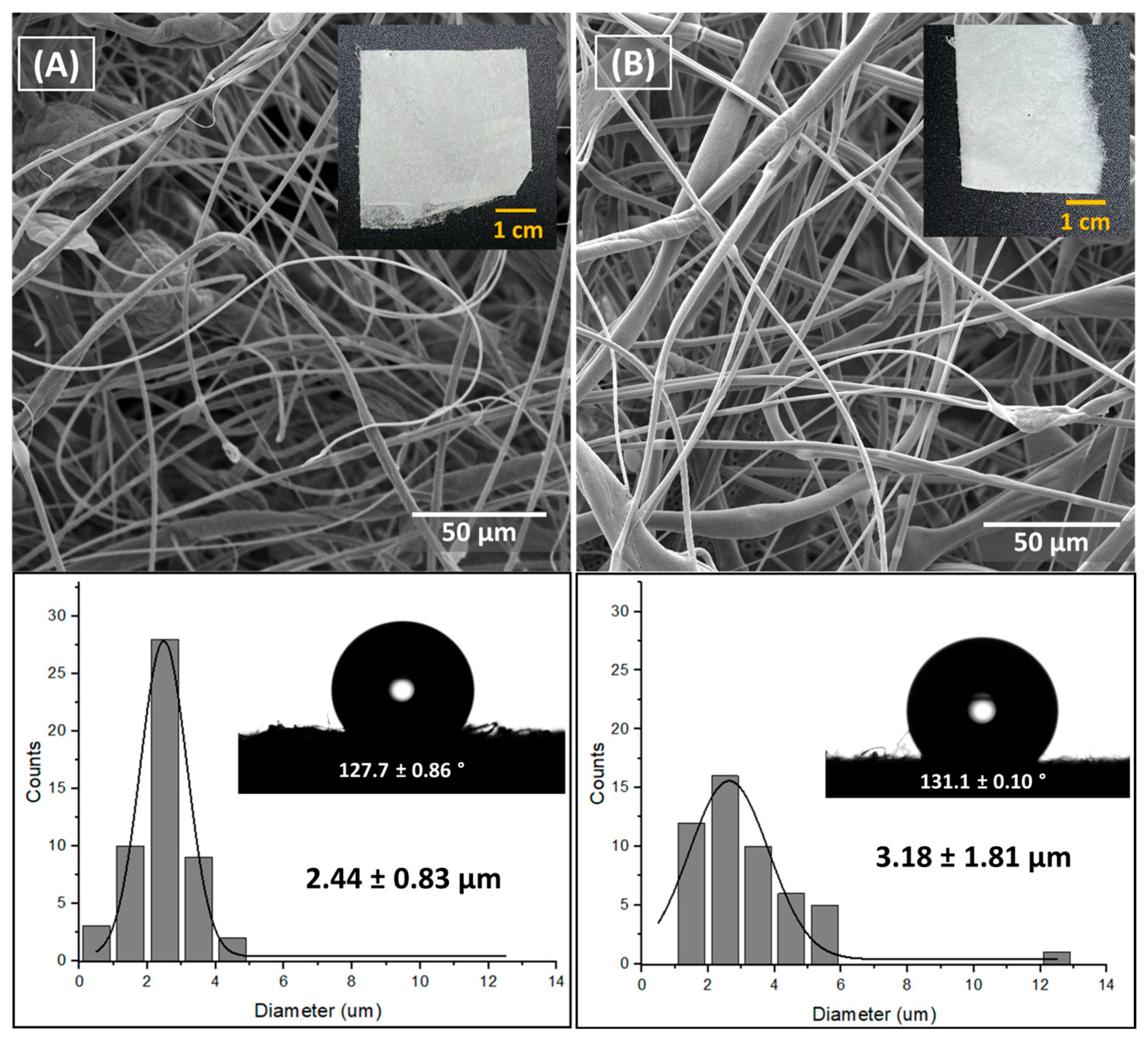 Recycling Expanded Polystyrene Waste into Microfibers by Air Jet ...