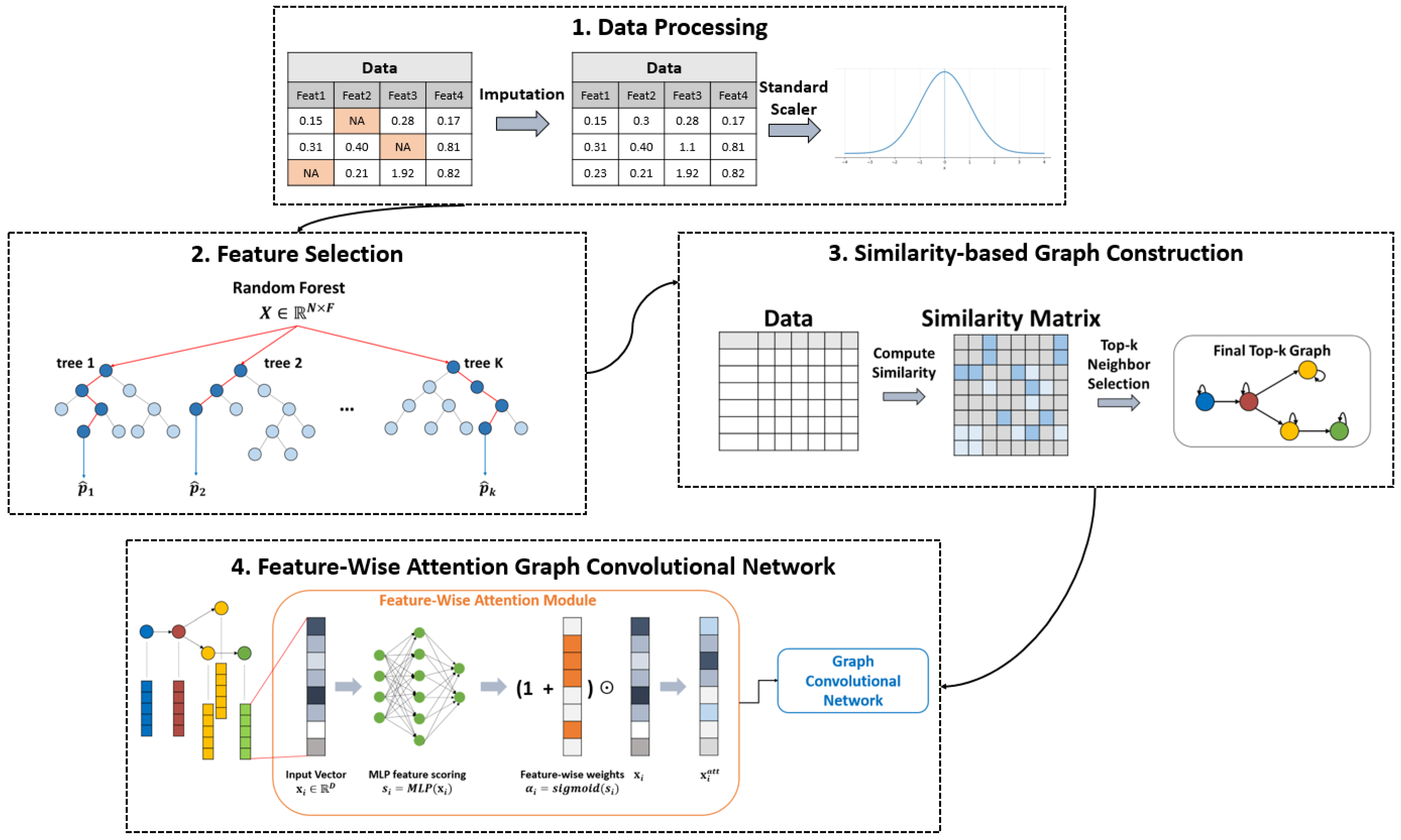 Imbalance-Aware APS Failure Classification Using Feature-Wise Attention ...