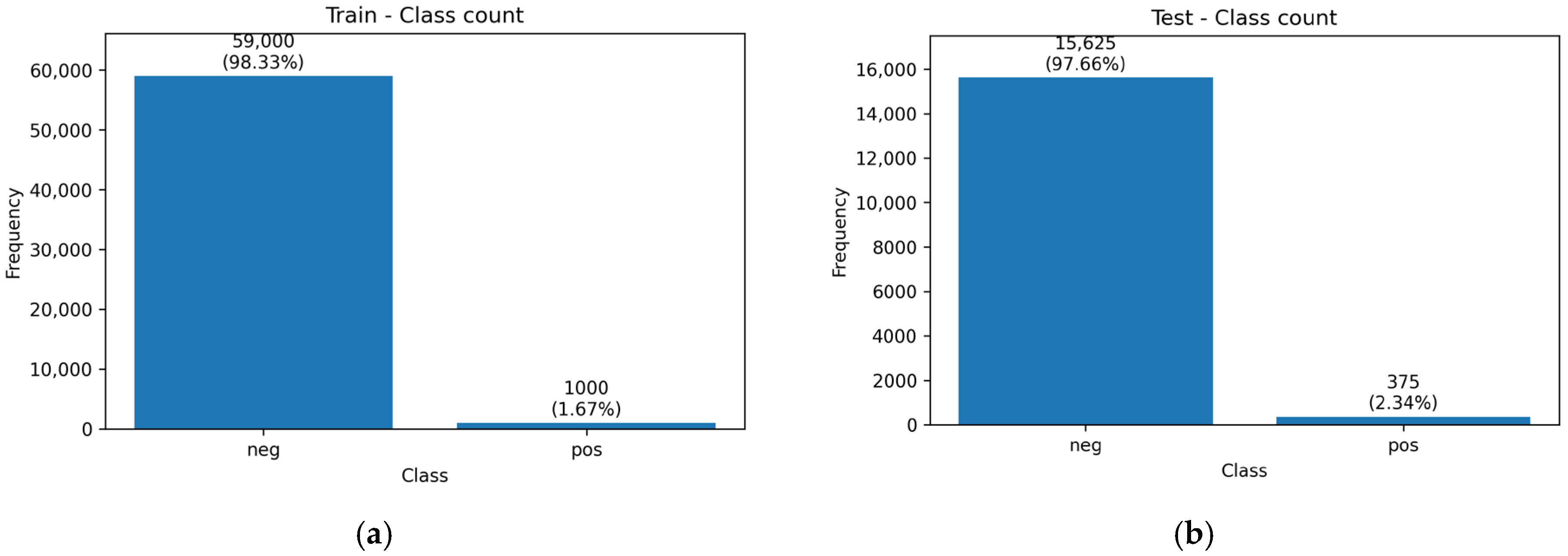 Imbalance-Aware APS Failure Classification Using Feature-Wise Attention ...