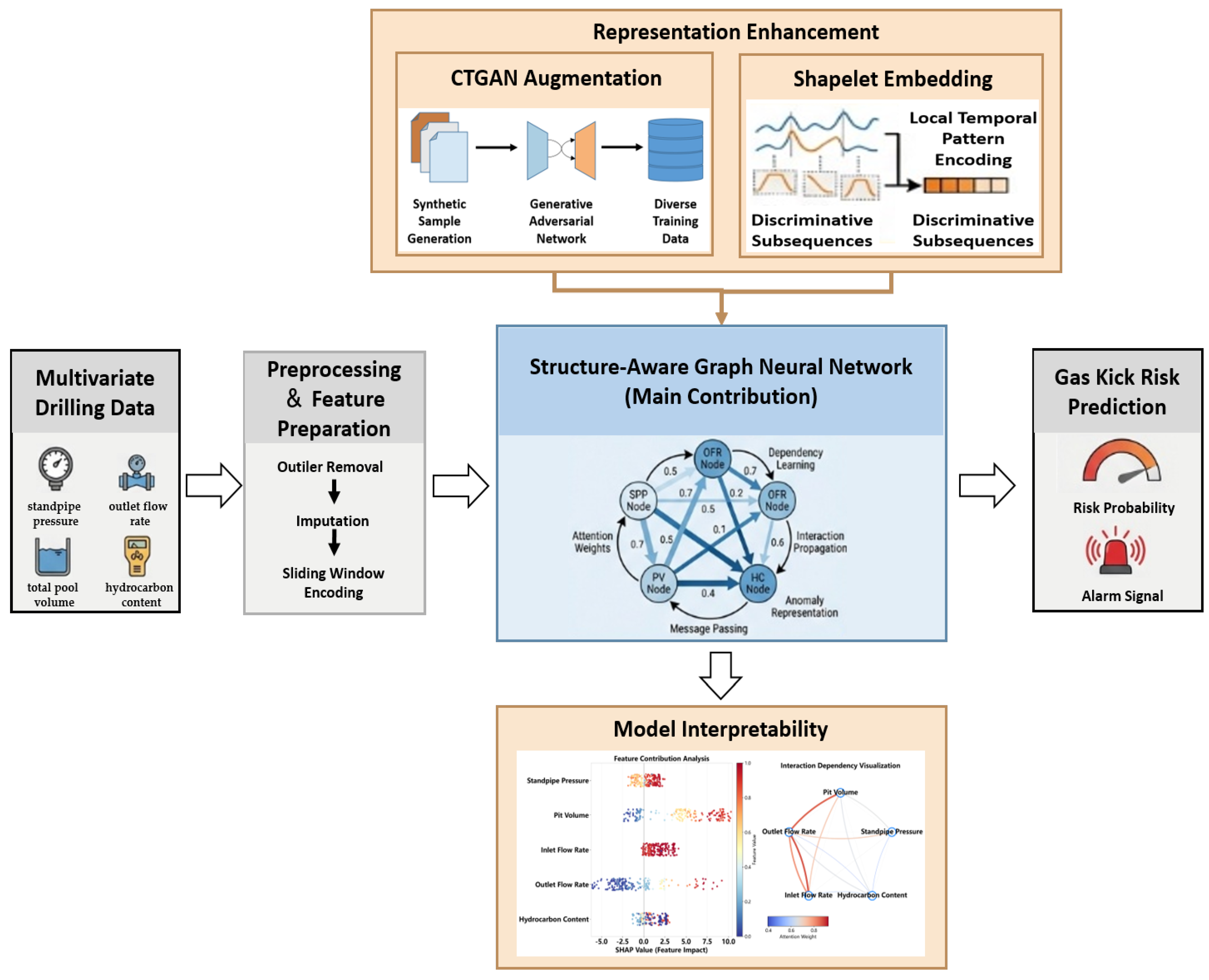 Structure-Aware Graph Neural Network with Representation Enhancement ...