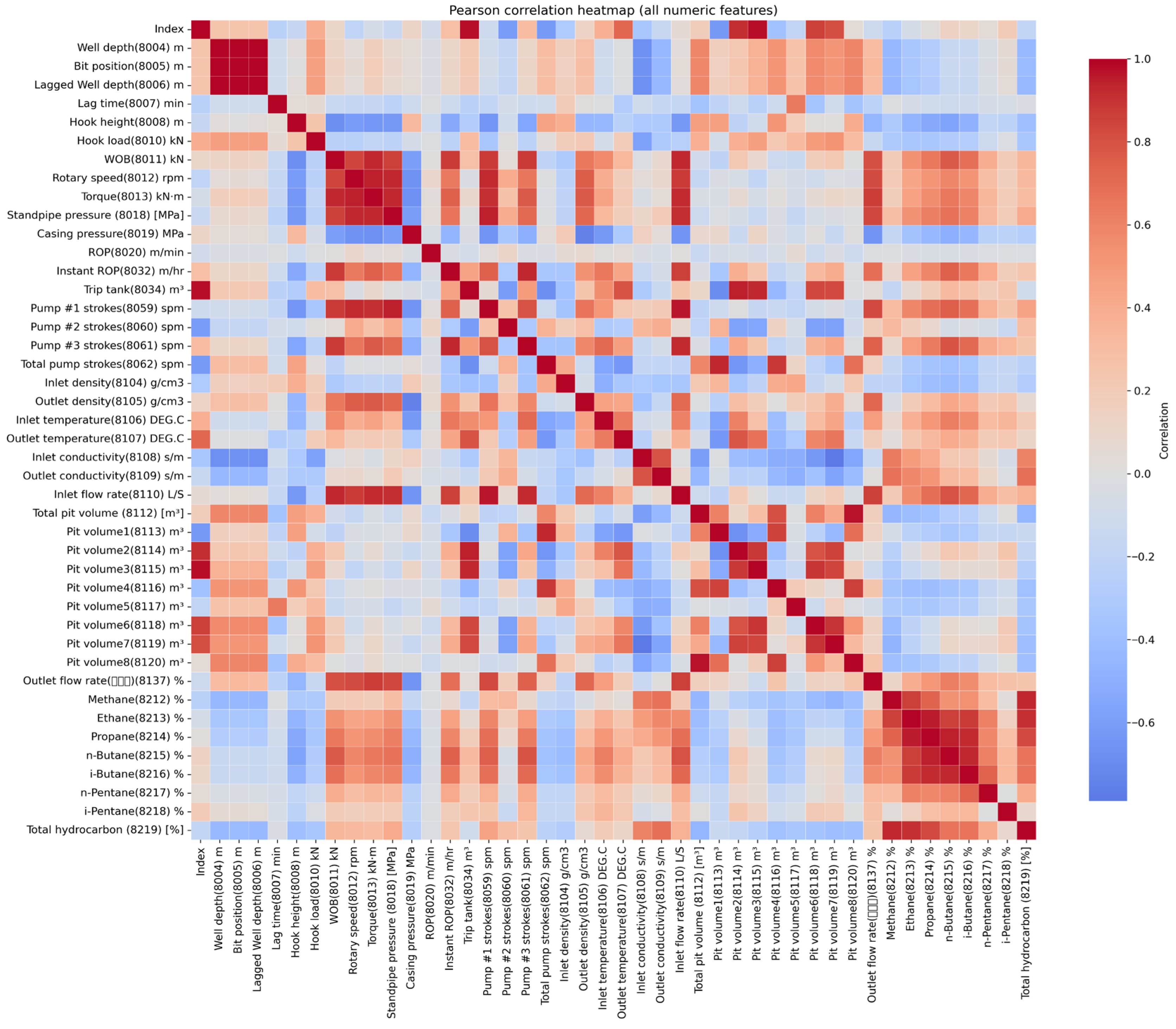 Structure-Aware Graph Neural Network with Representation Enhancement ...