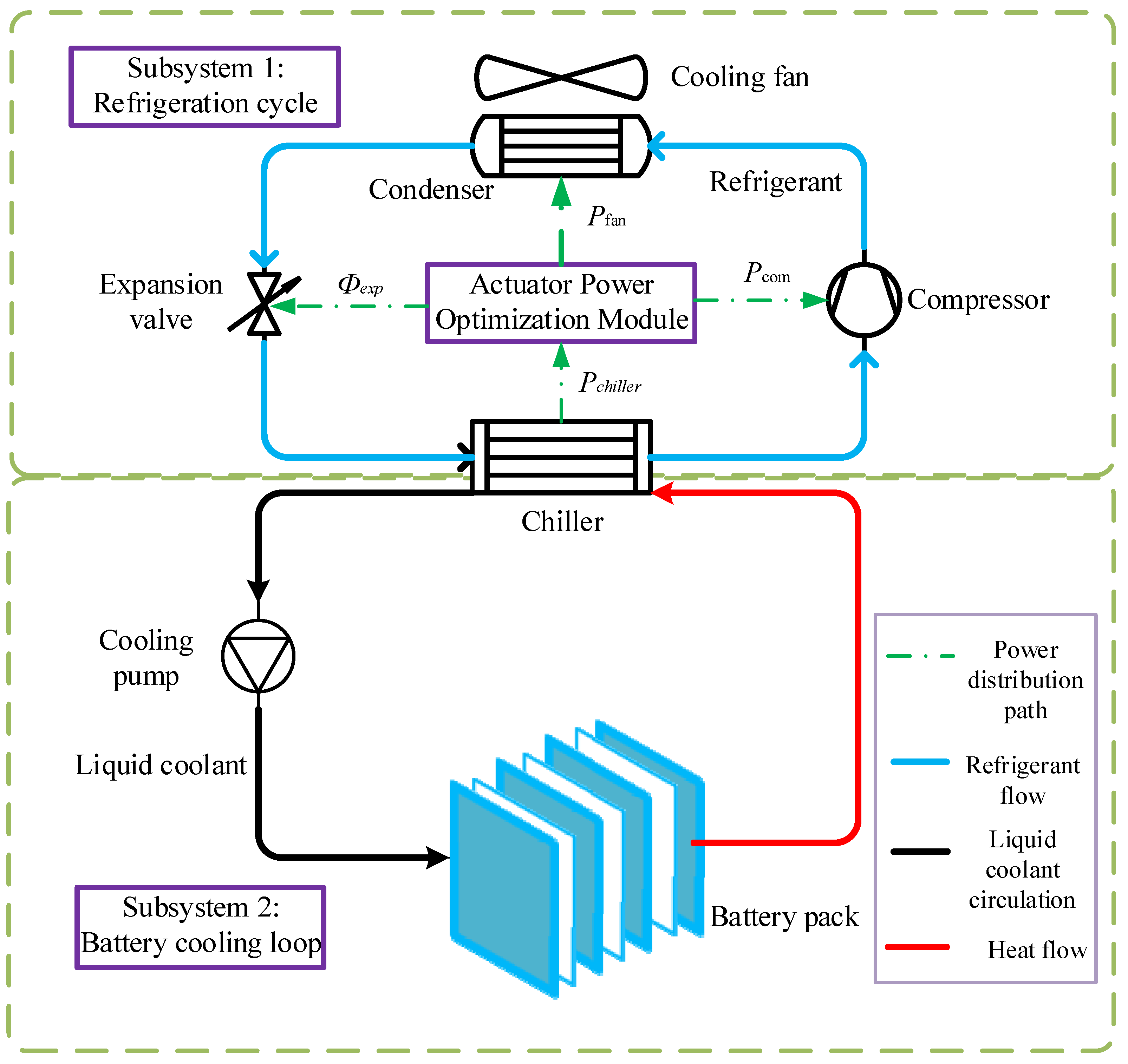 Tractor Radiator Fan Simulation Optimization of Tractor Battery Temperature Control Performance Based ...