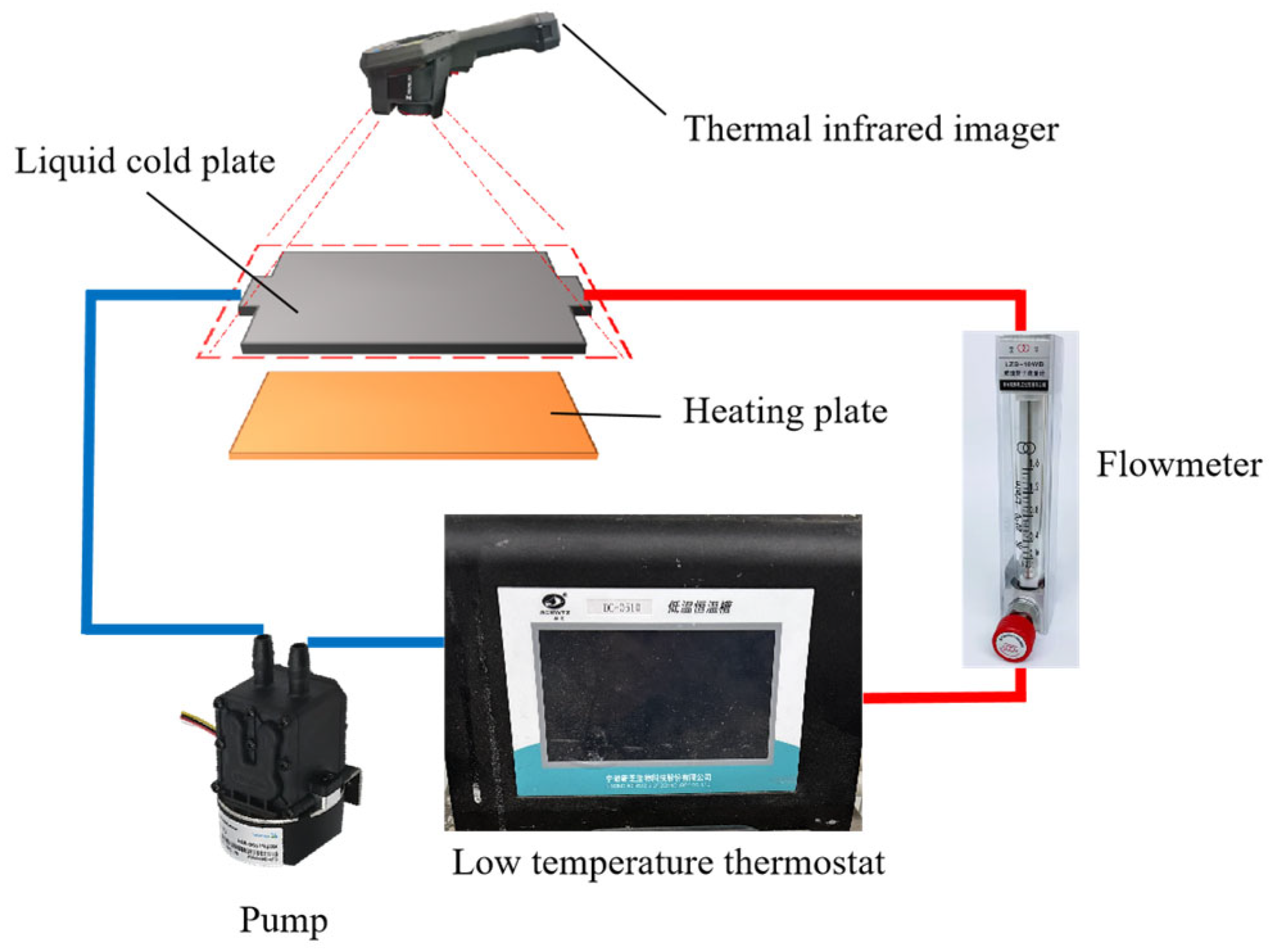 Characterizing Fluid Dynamics and Heat Transfer Performance of a Novel ...